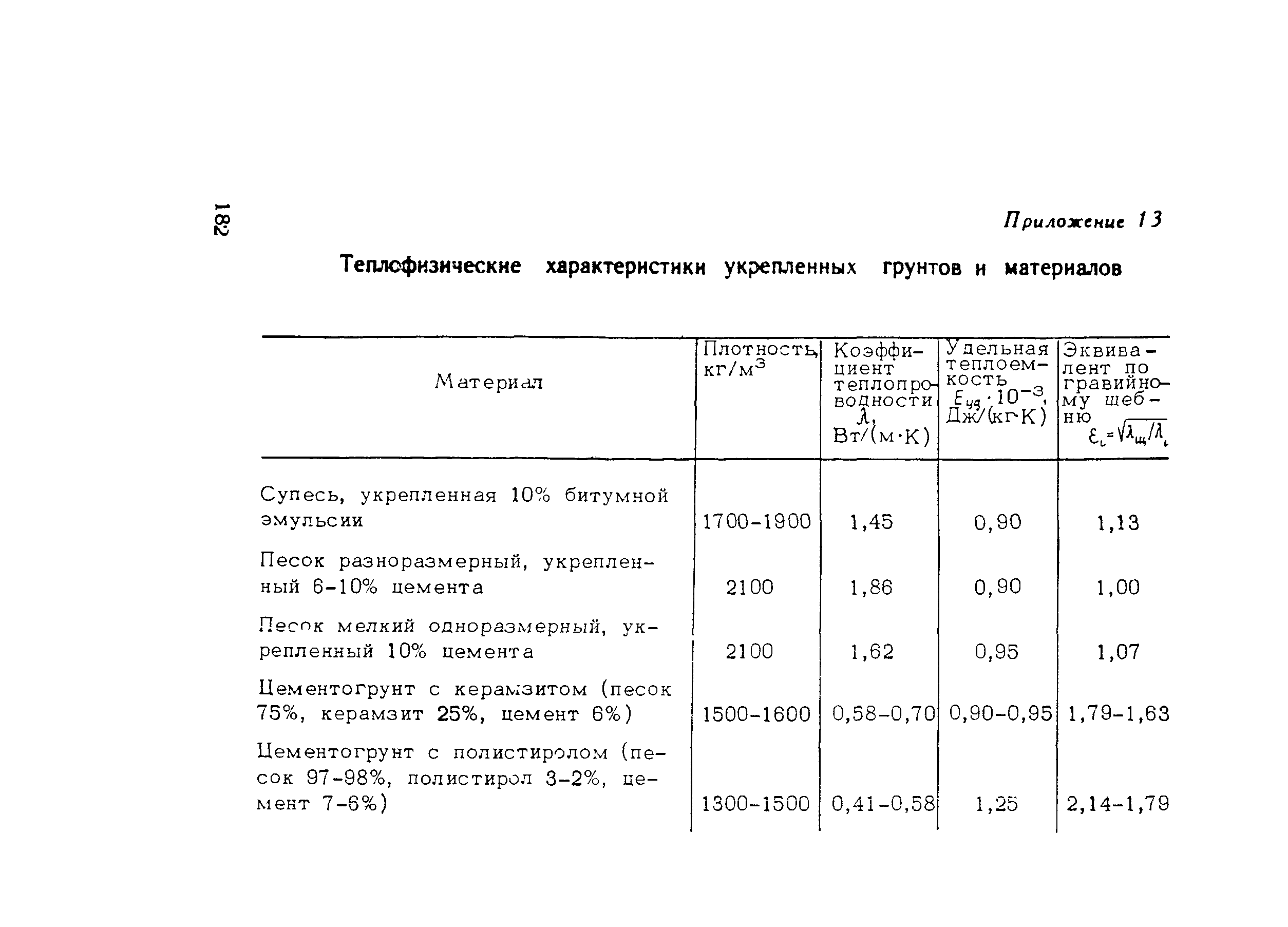 Пособие к СНиП 3.06.03-85