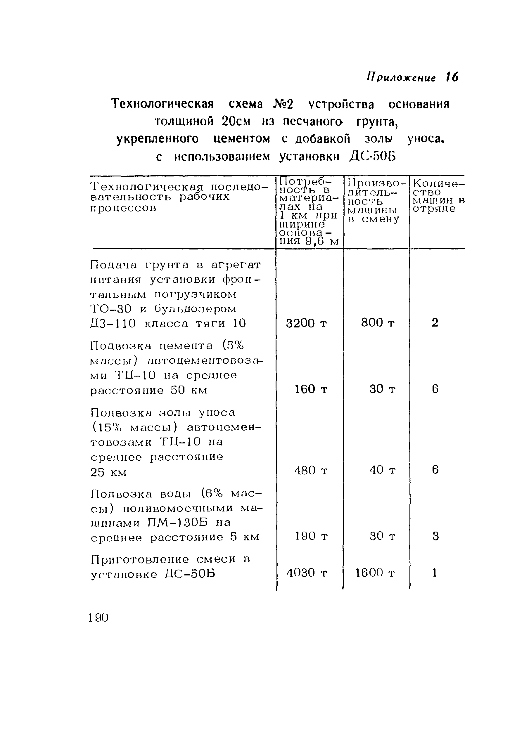 Пособие к СНиП 3.06.03-85