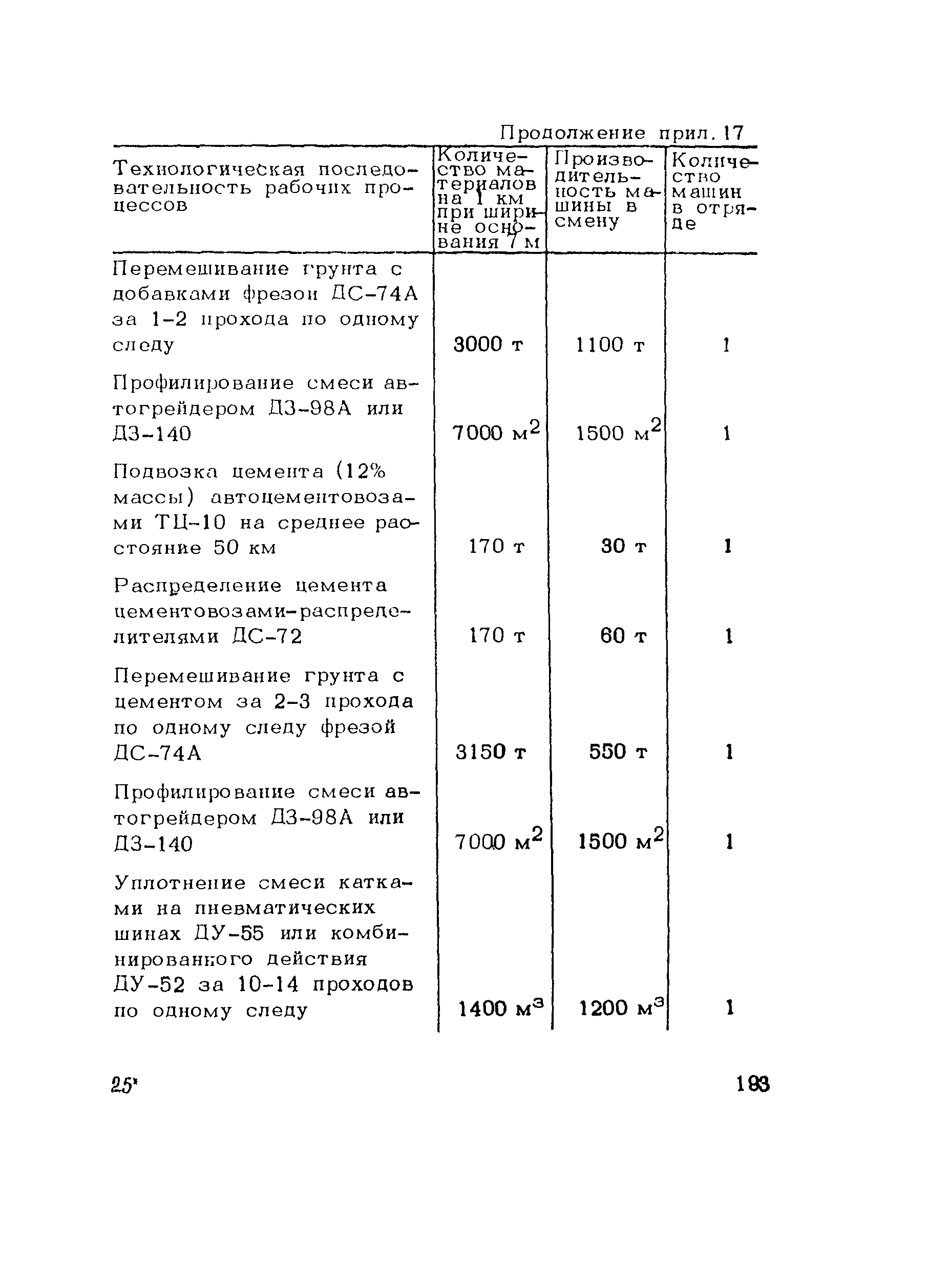 Пособие к СНиП 3.06.03-85