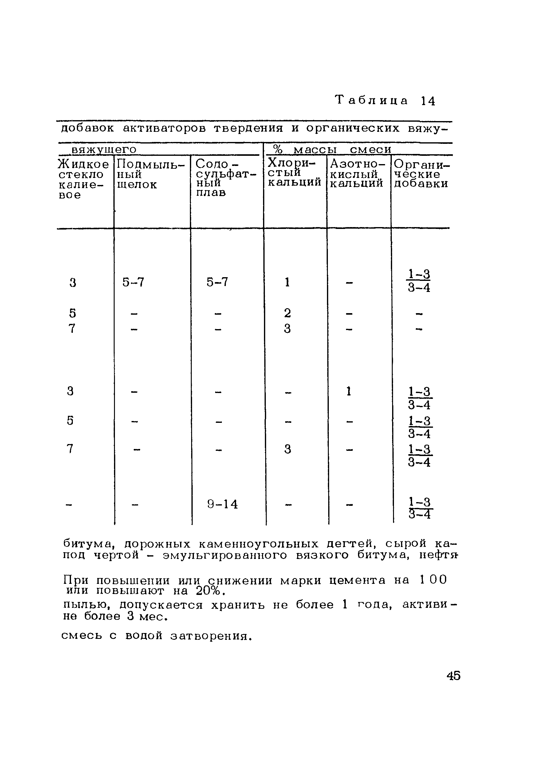 Пособие к СНиП 3.06.03-85