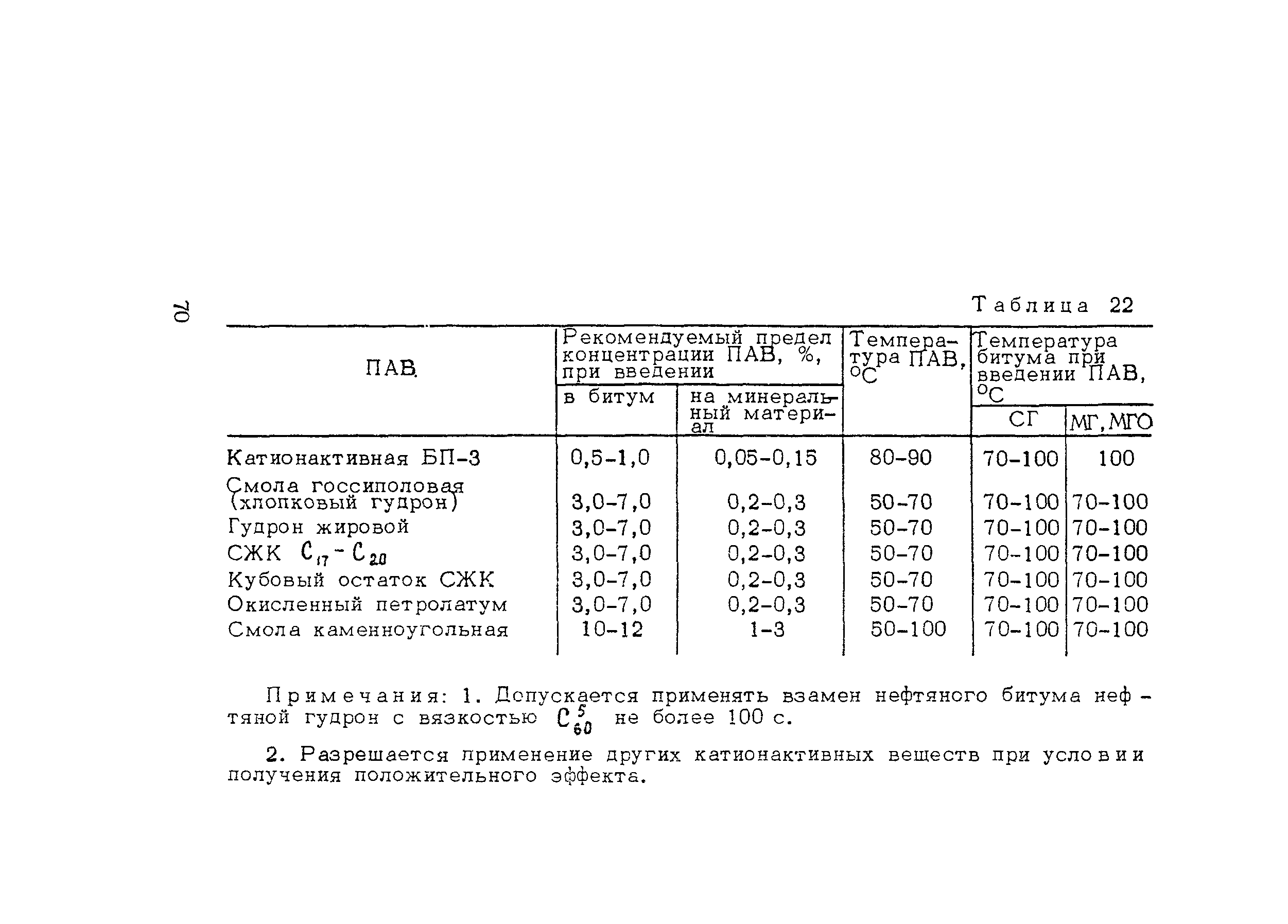 Пособие к СНиП 3.06.03-85