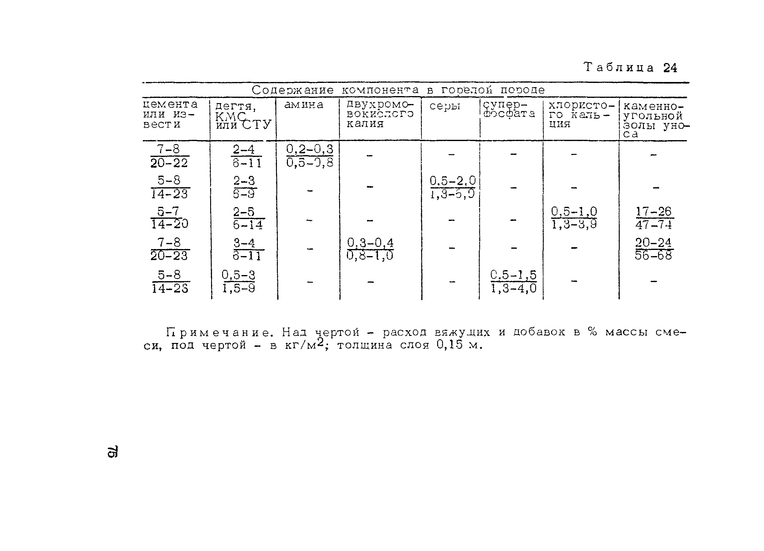 Пособие к СНиП 3.06.03-85