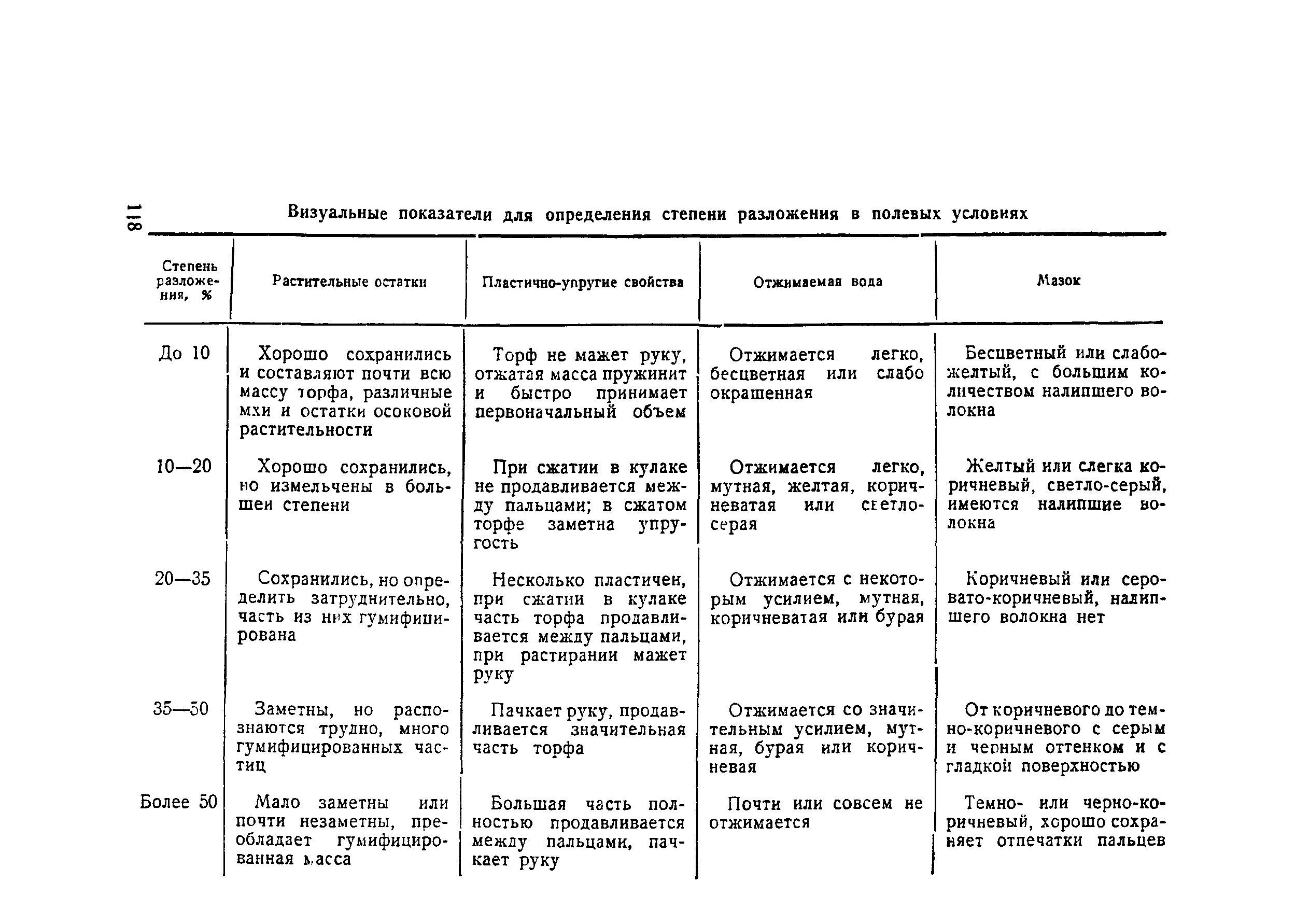 Методические указания 