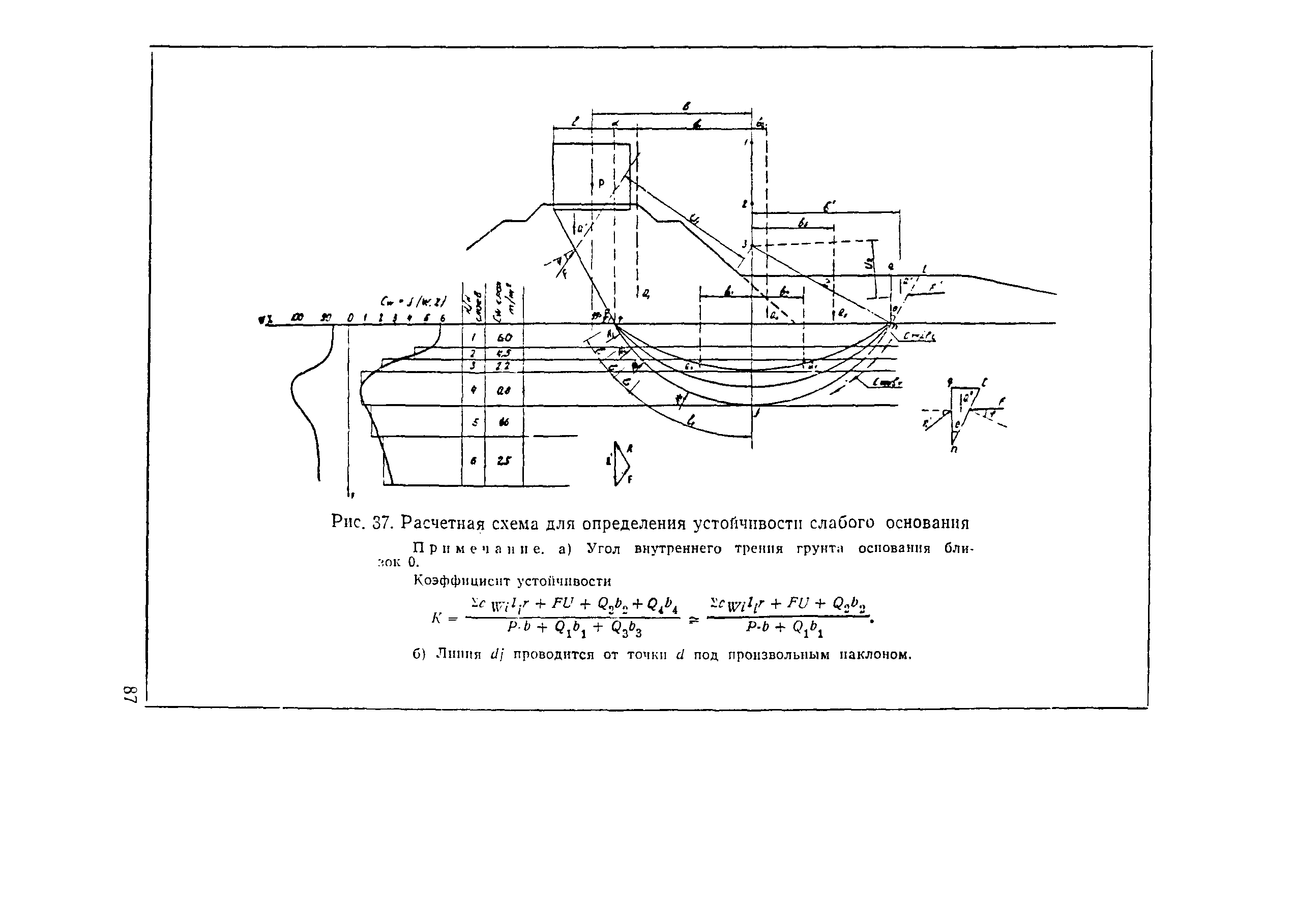 Методические указания 