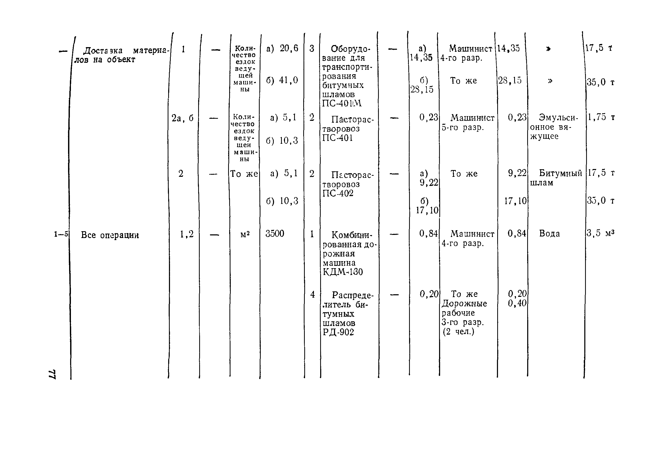 ВСН 27-76