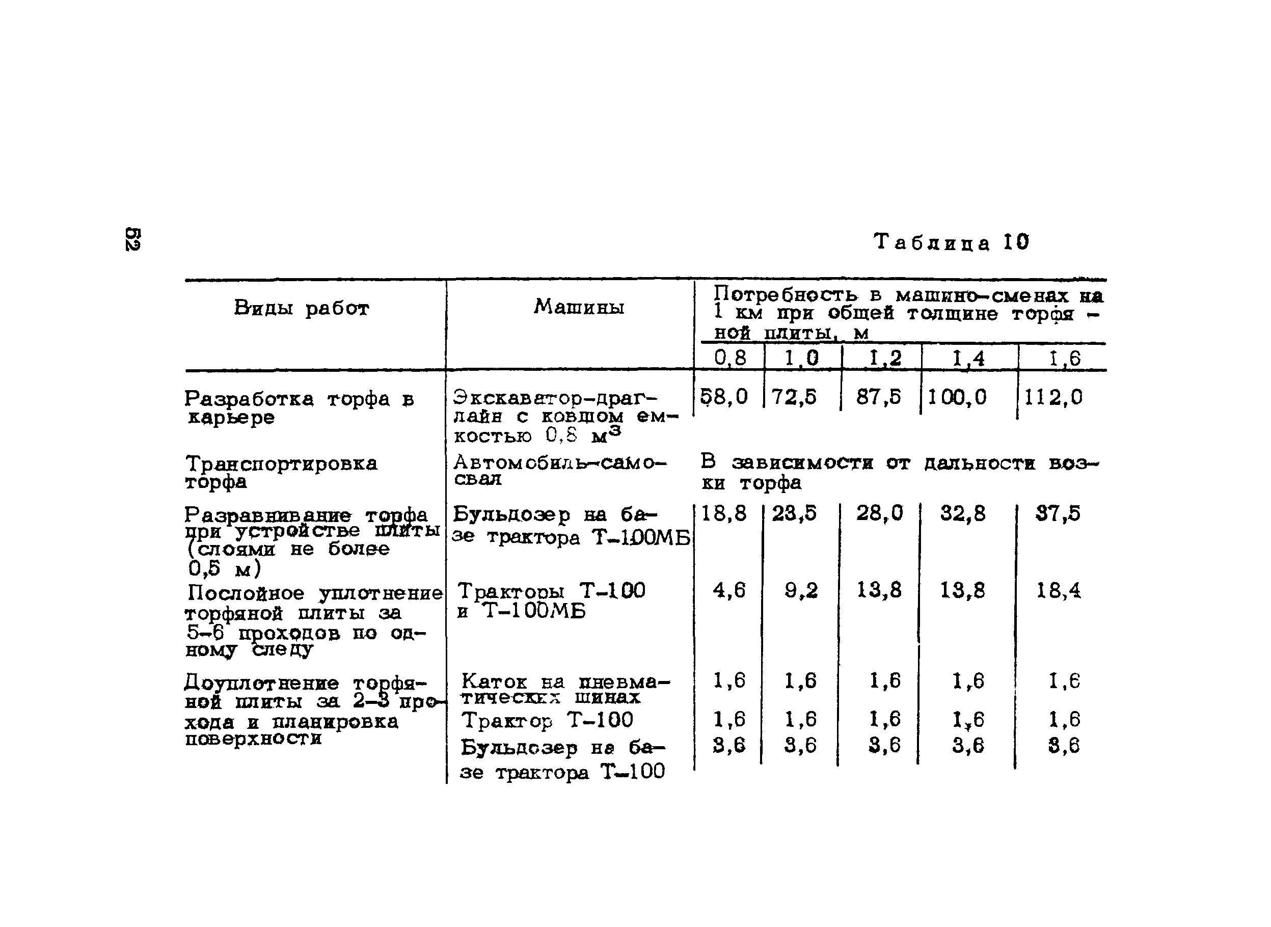 Методические рекомендации 