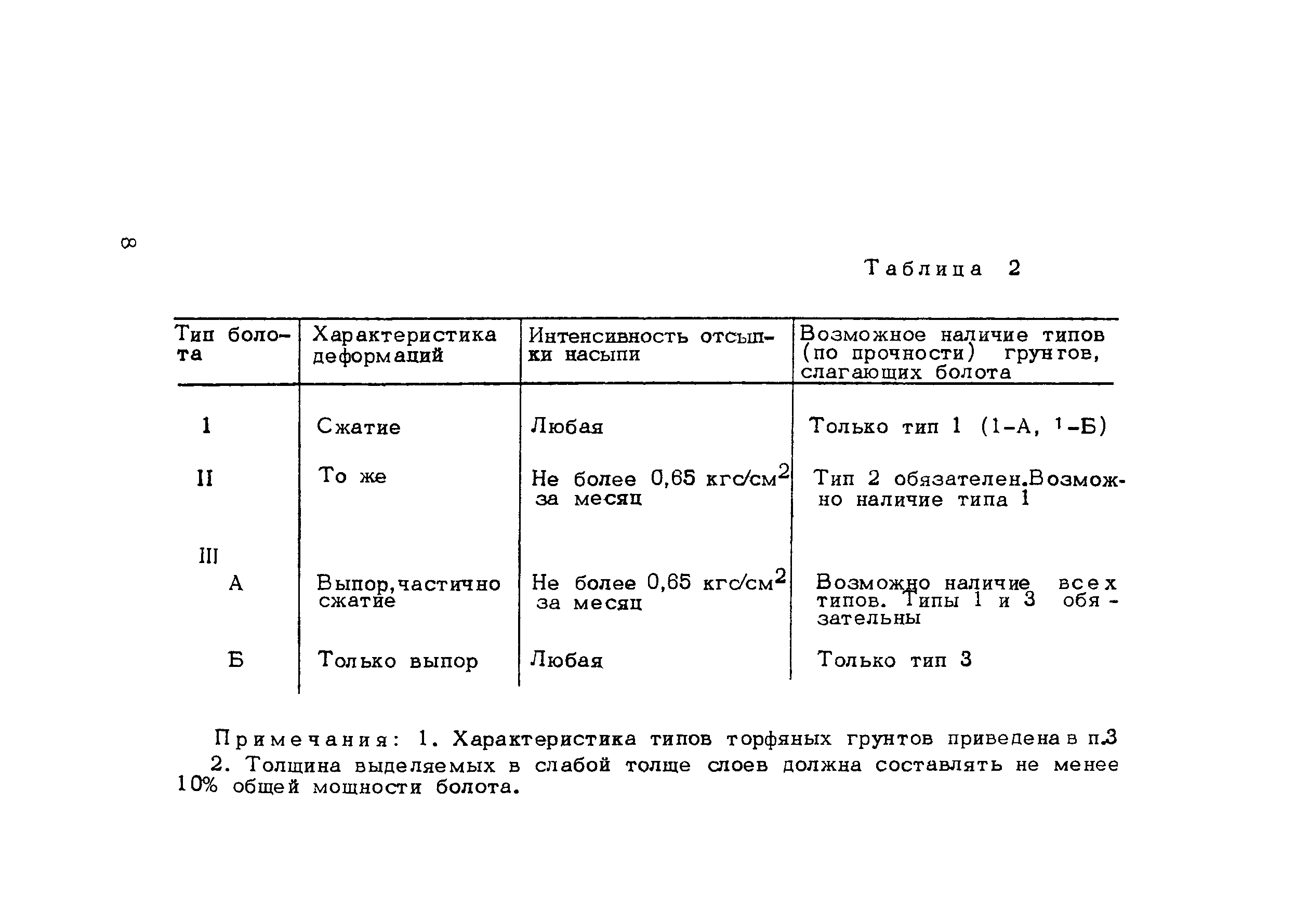 Методические рекомендации 