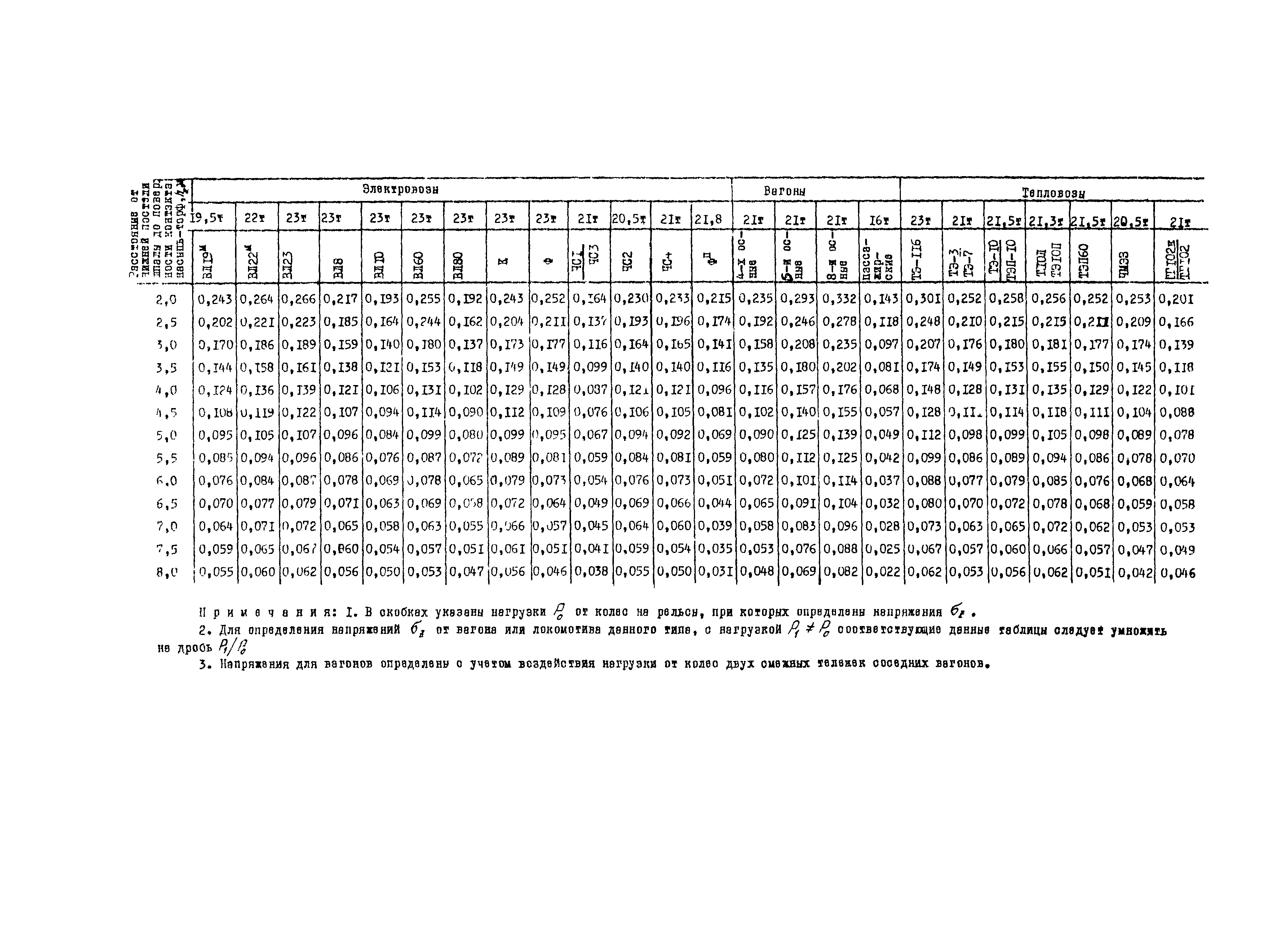 Методические рекомендации 