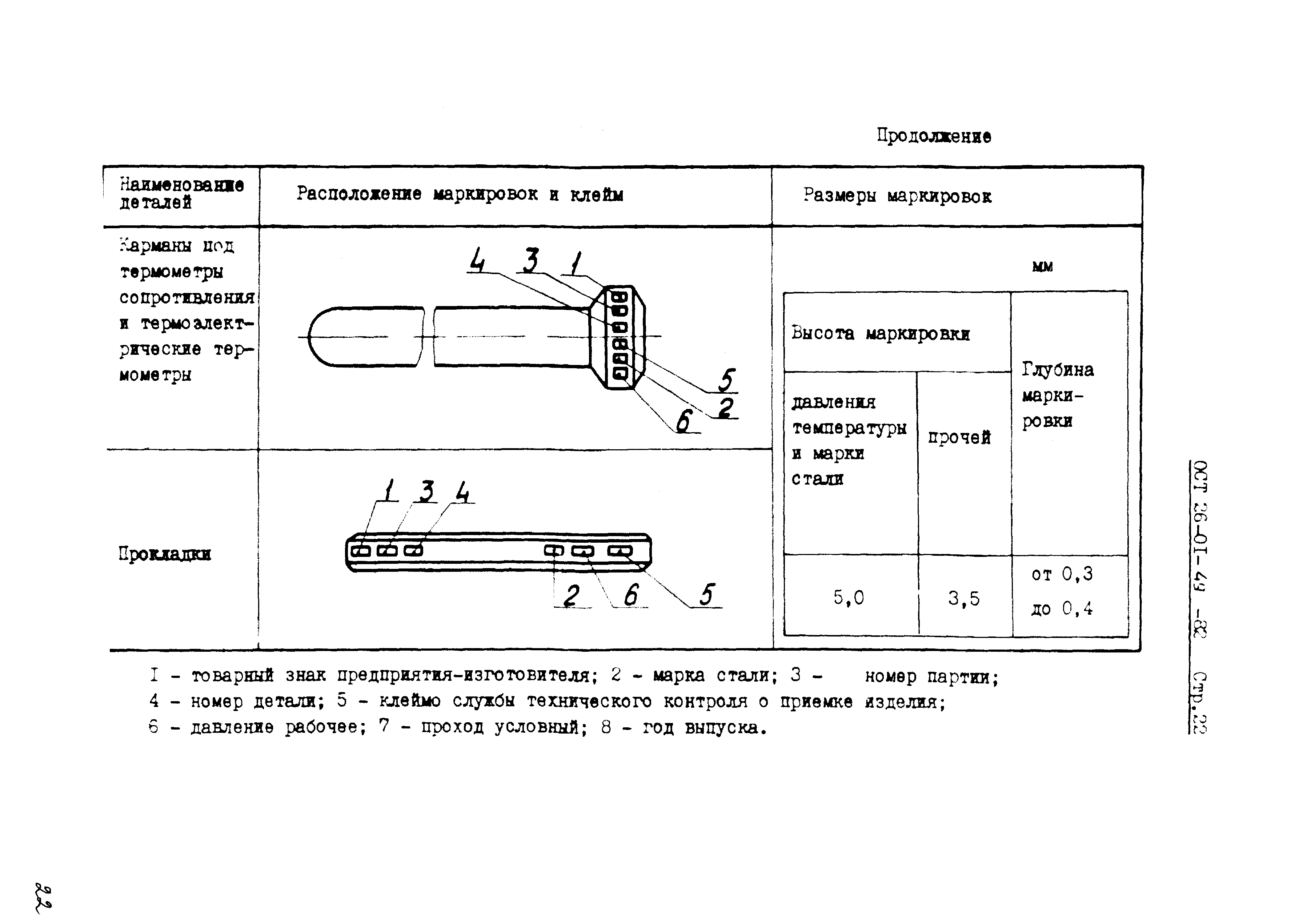 ОСТ 26-01-49-82