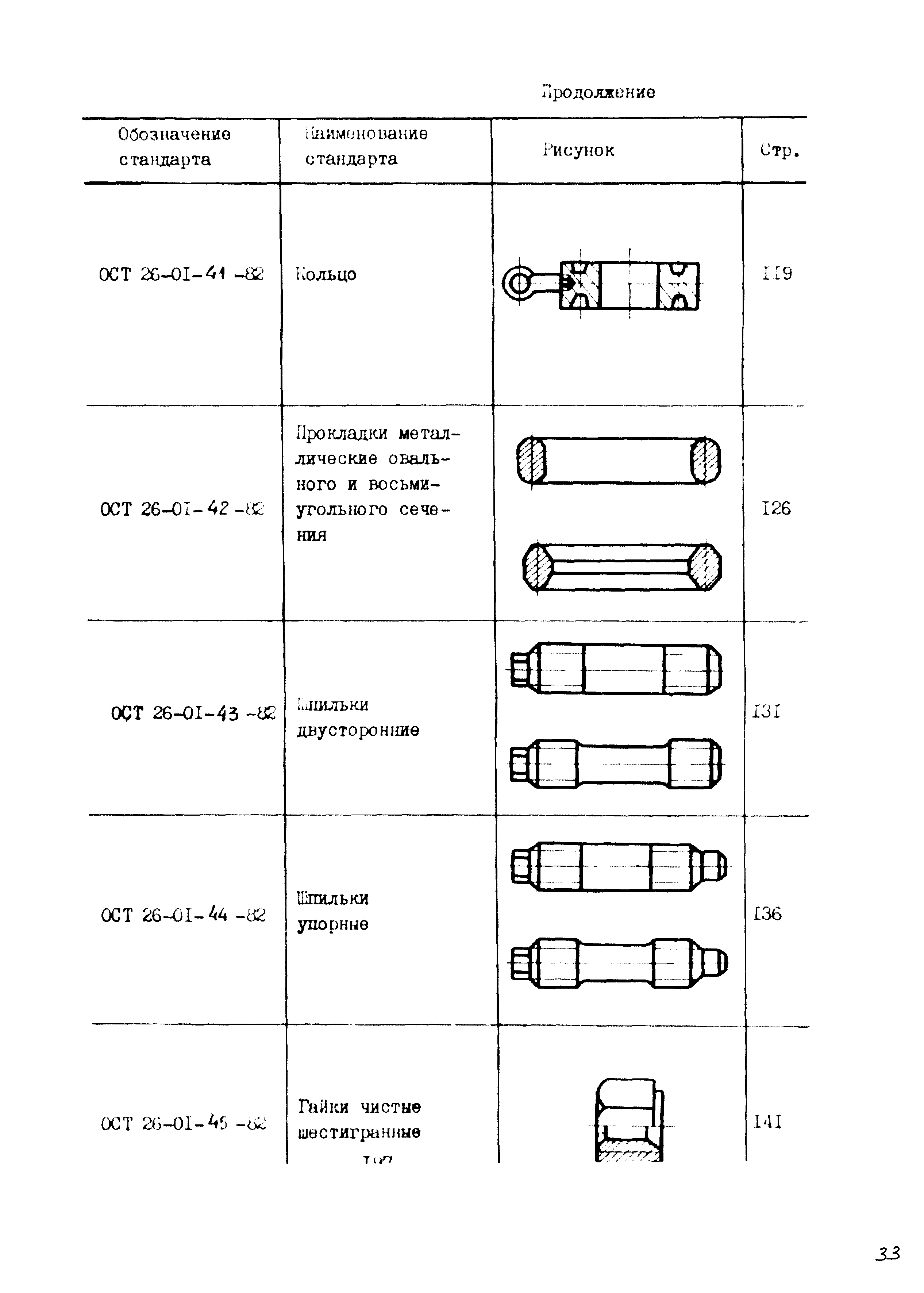 ОСТ 26-01-49-82