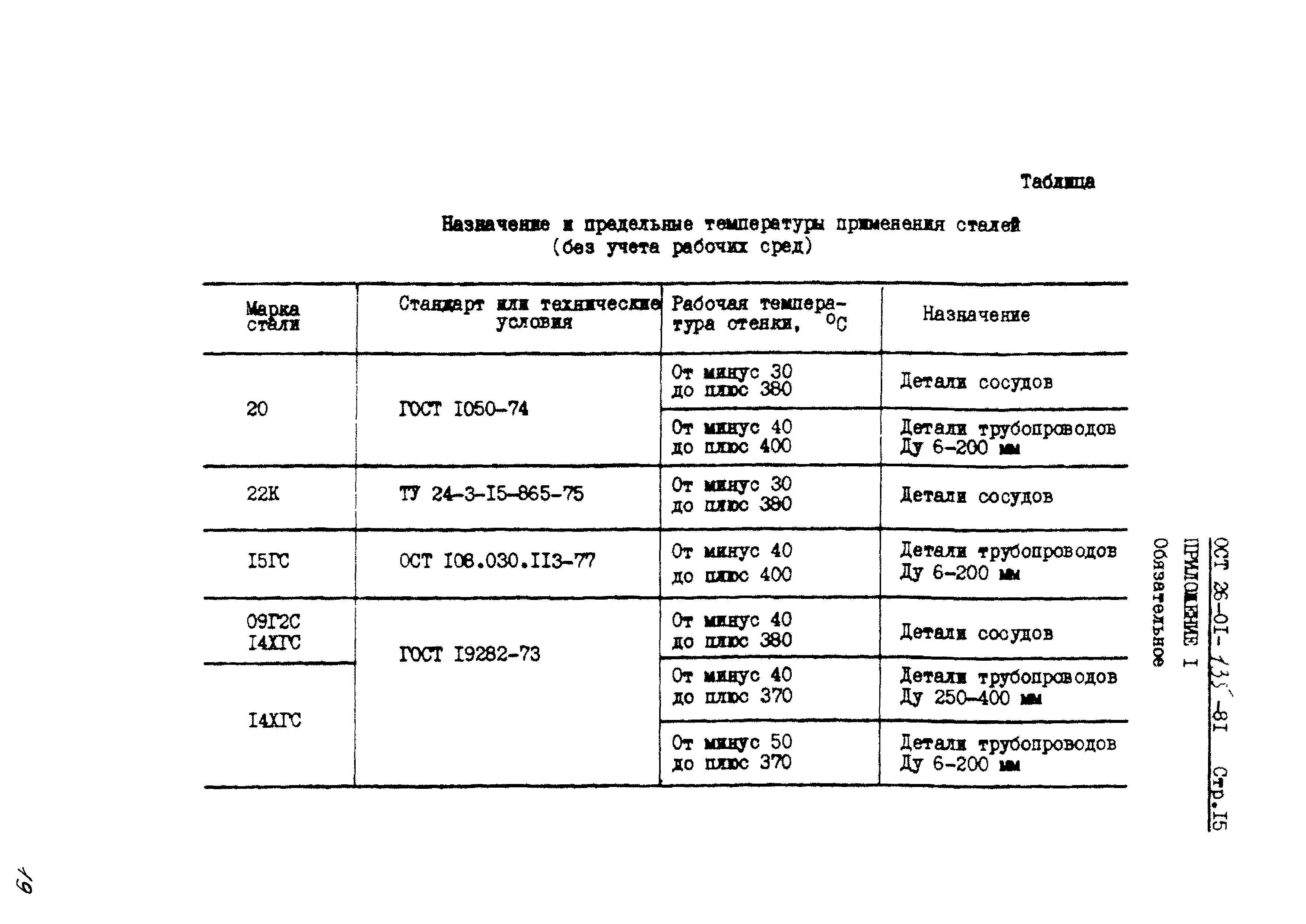 ОСТ 26-01-135-81