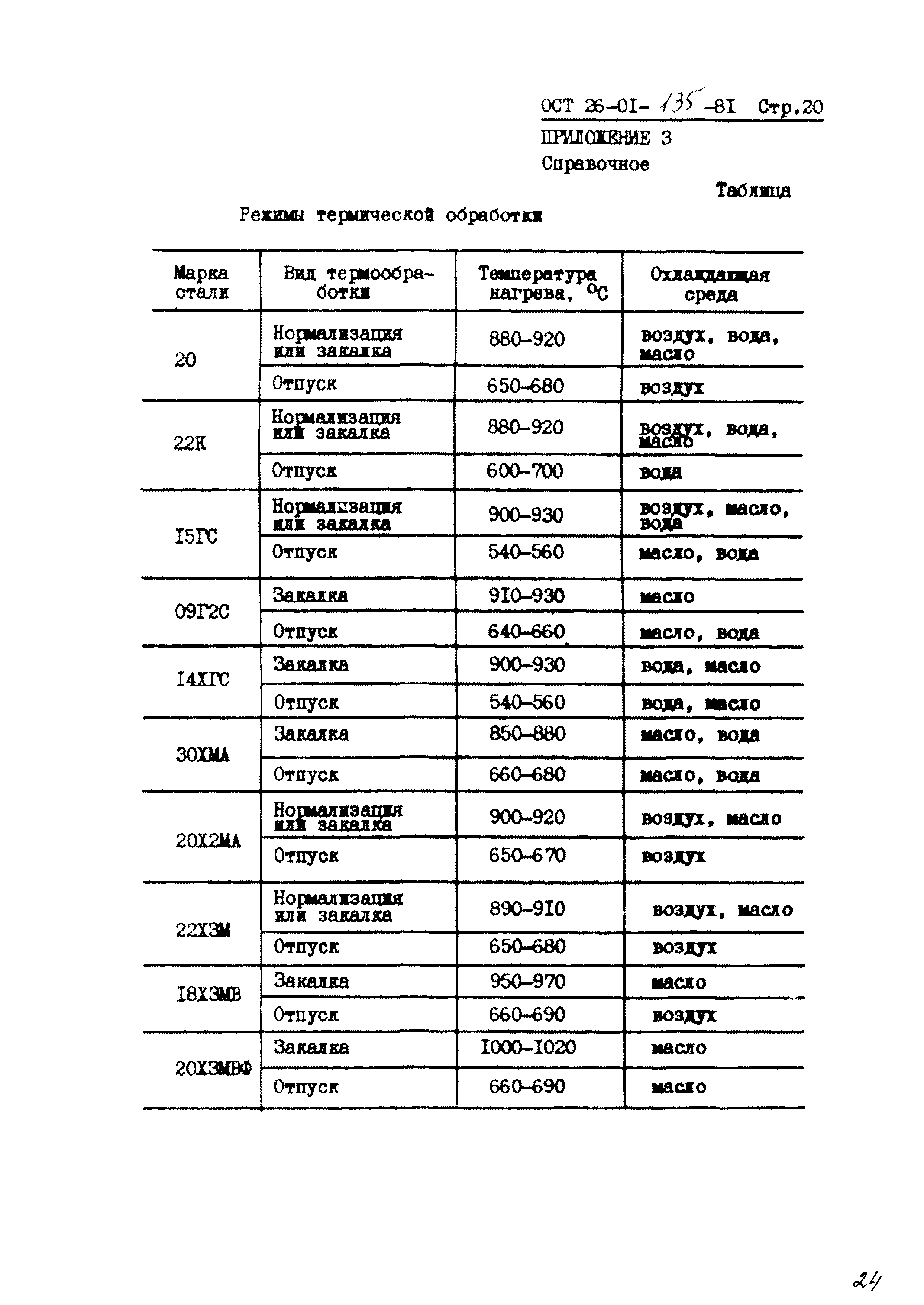 ОСТ 26-01-135-81