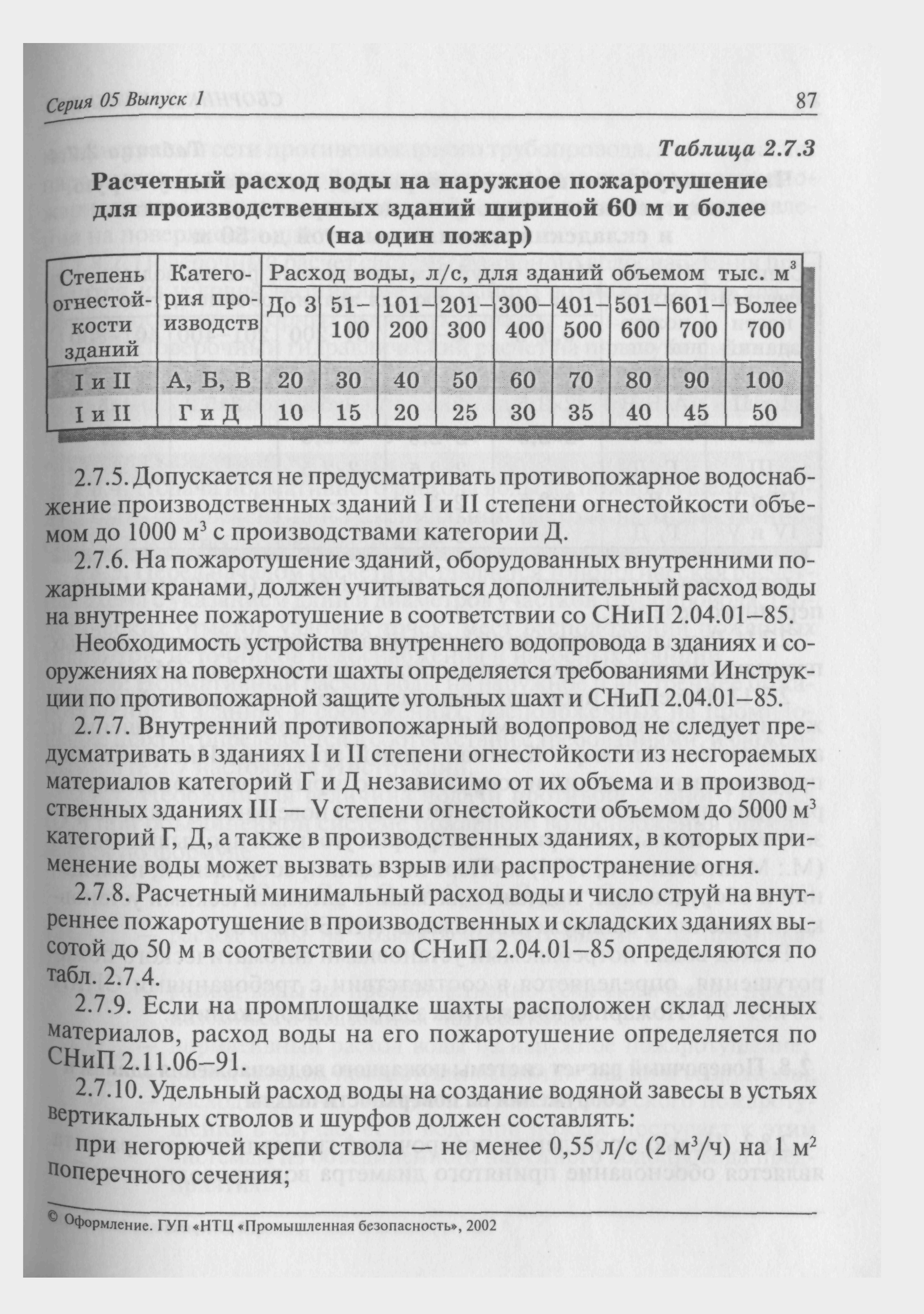 Скачать РД 05-366-00 Инструкция по проектированию пожарно-оросительного  водоснабжения