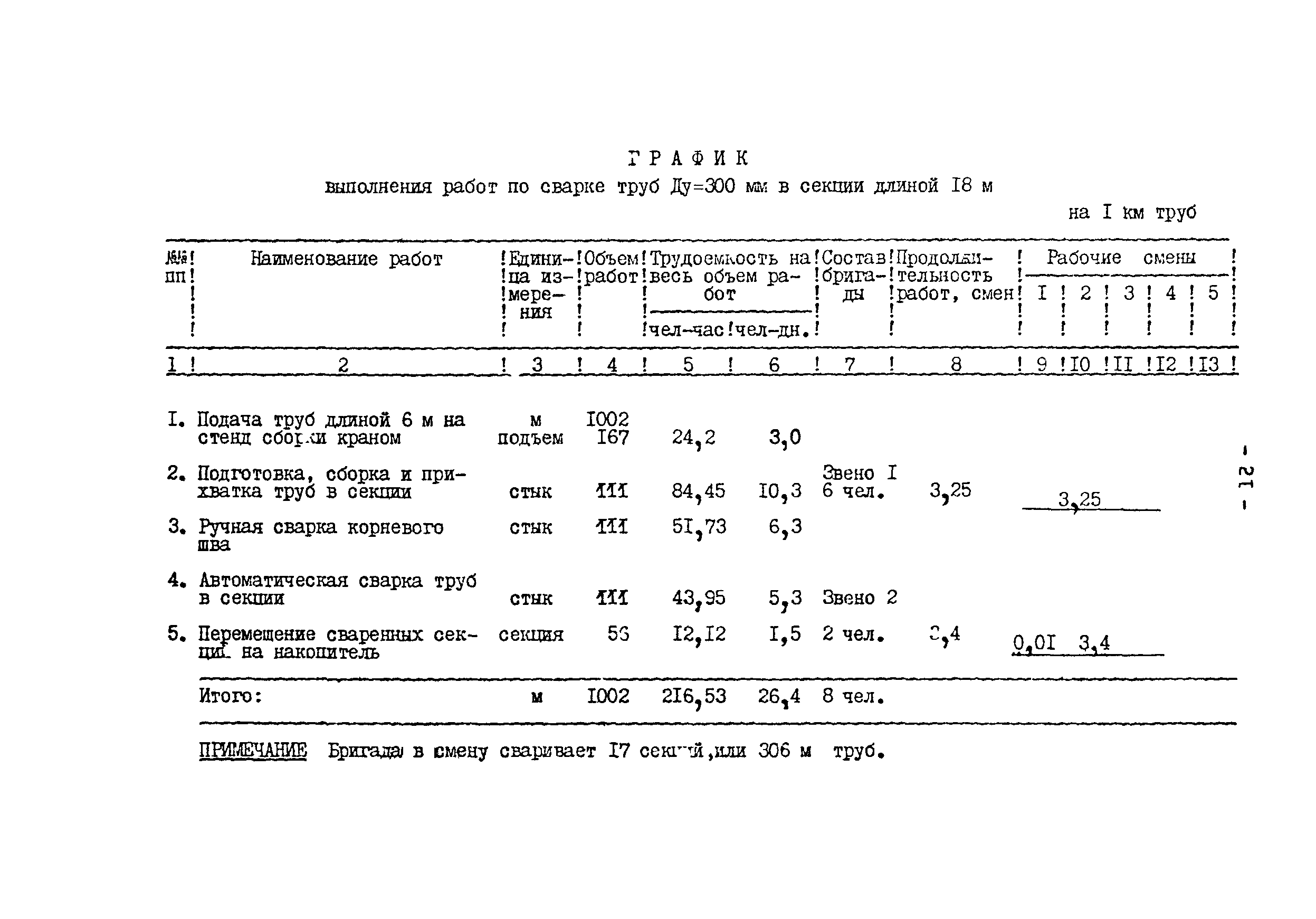 Технологическая карта 