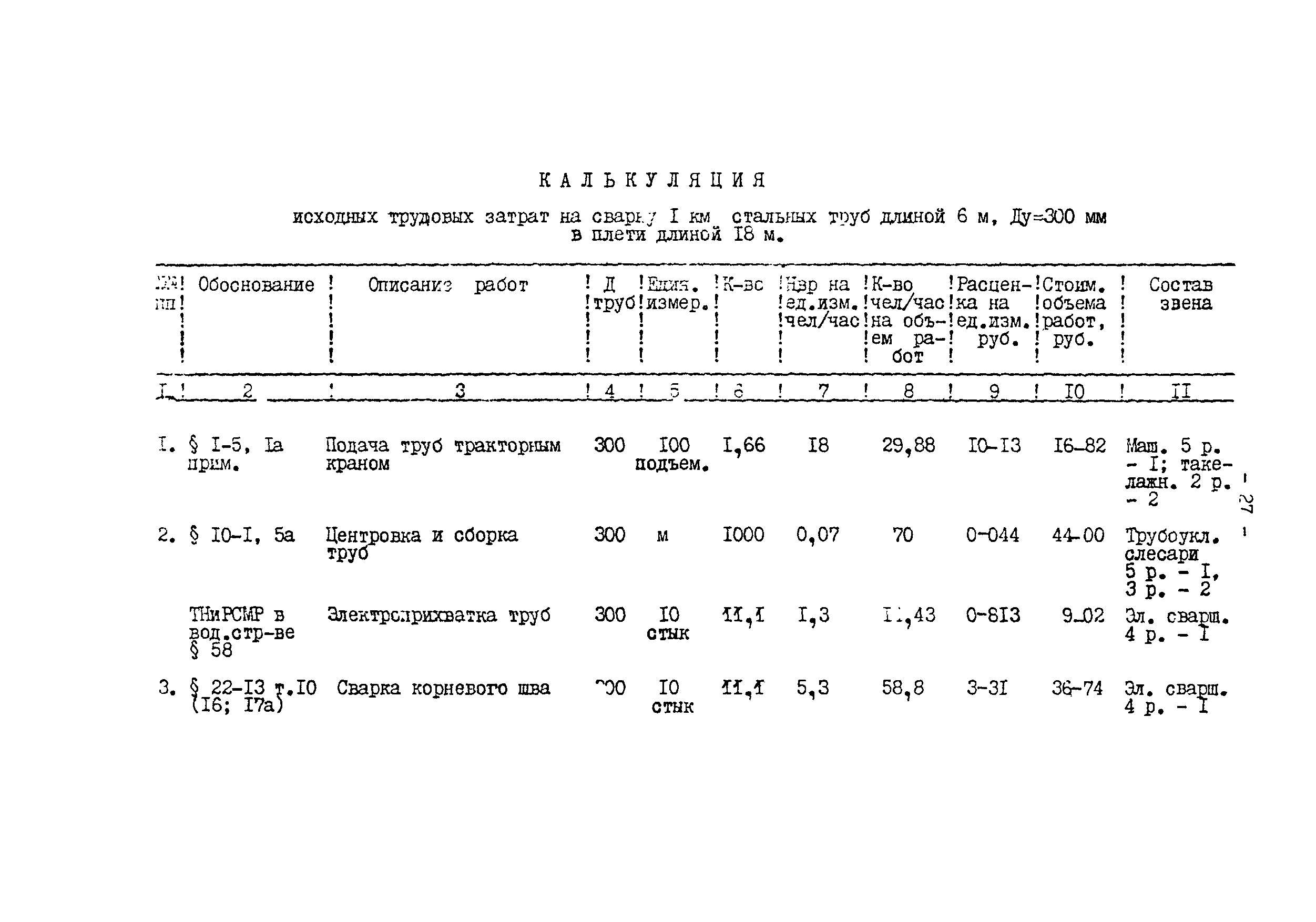 Технологическая карта 