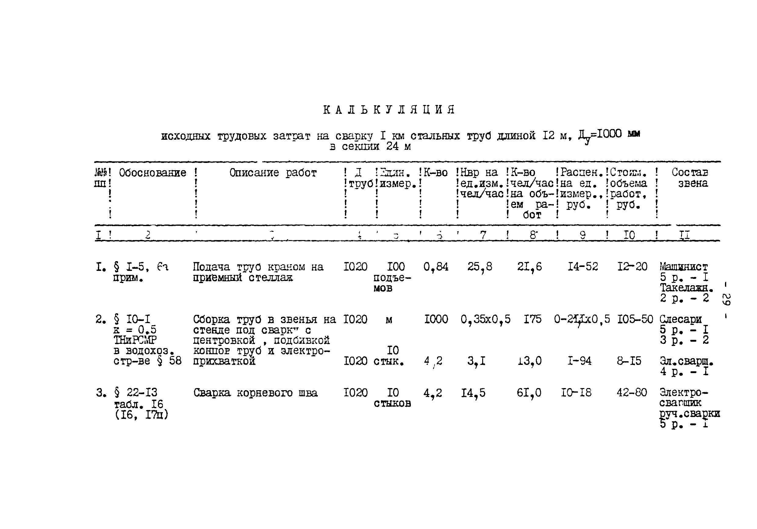 Технологическая карта 