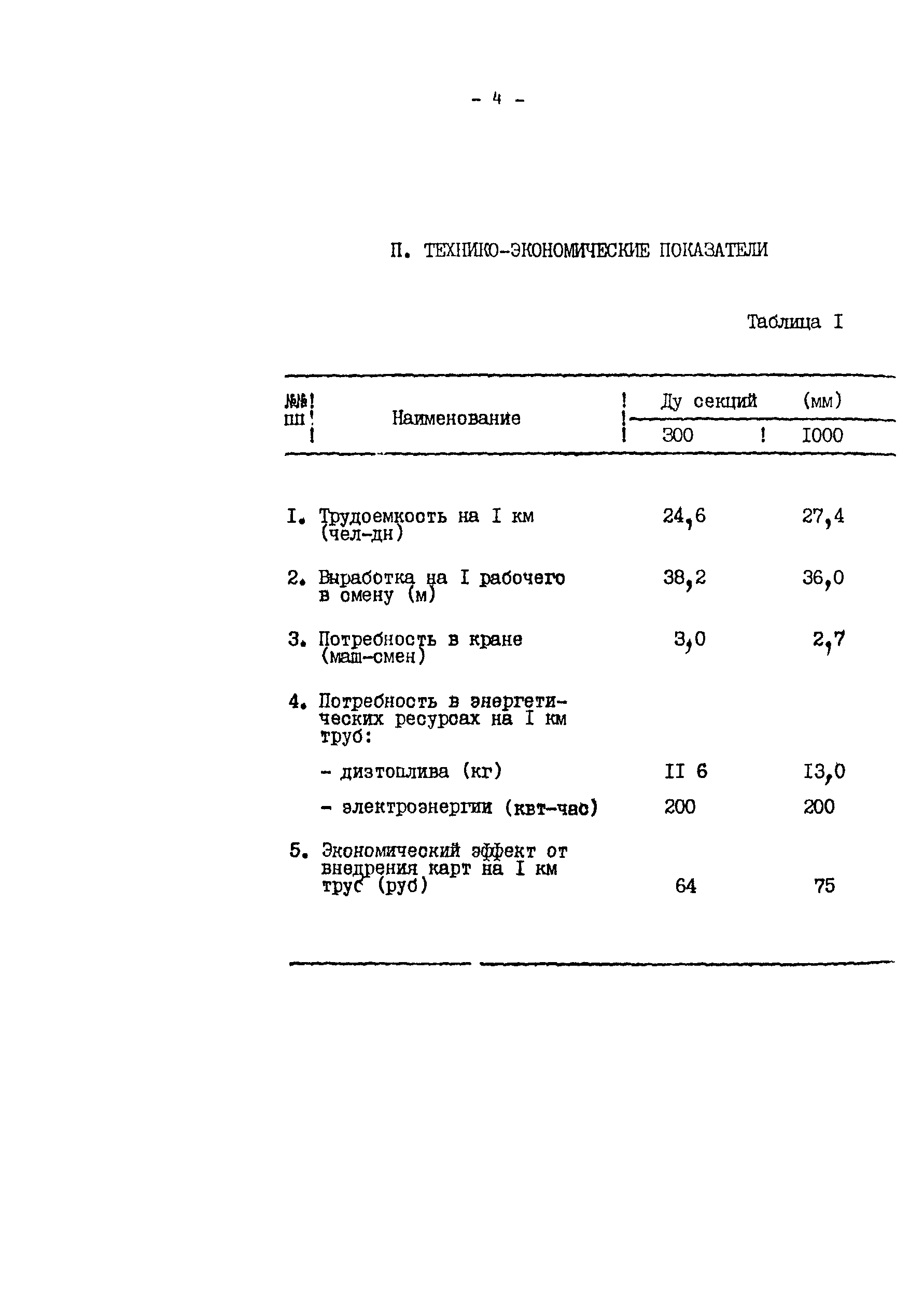 Технологическая карта 