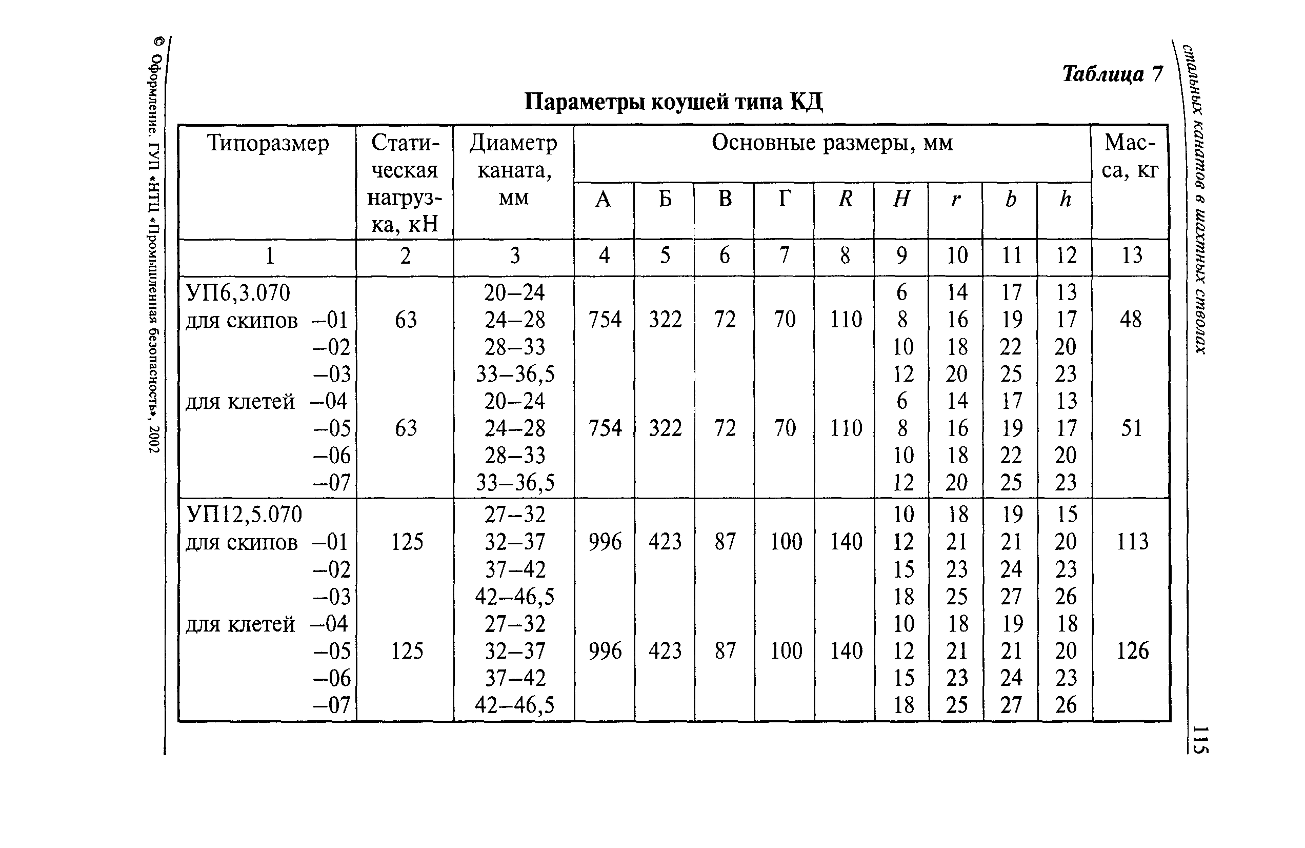 РД 03-439-02