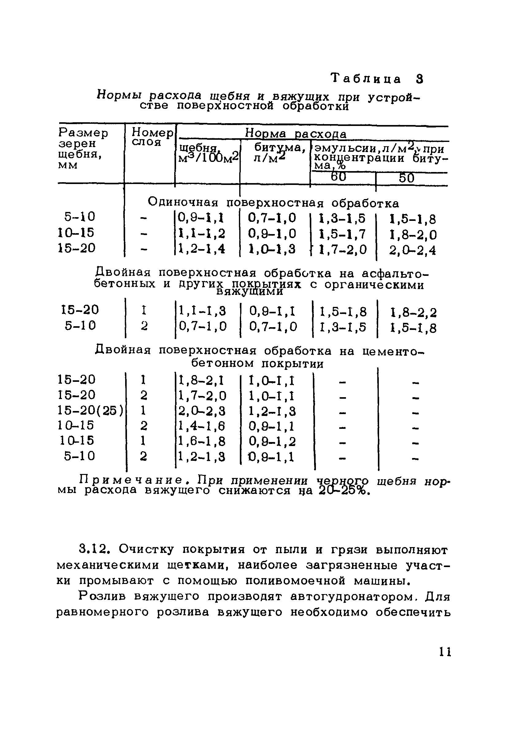 Расход асфальта на 1 м2