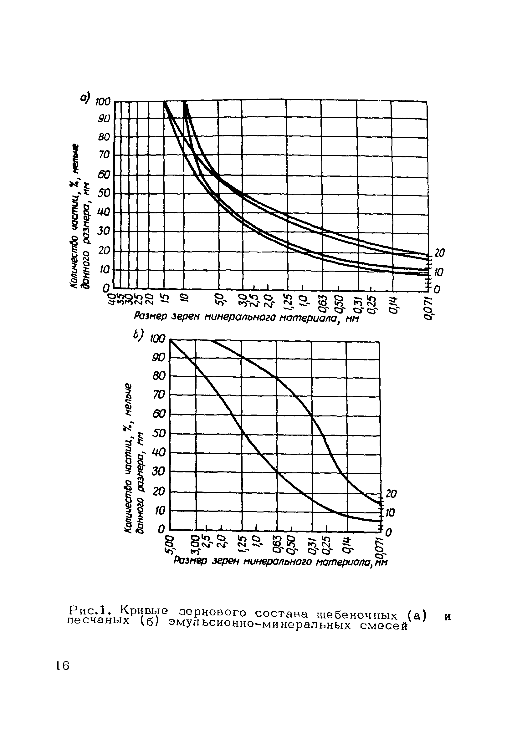 Пособие к СНиП 3.06.03-85