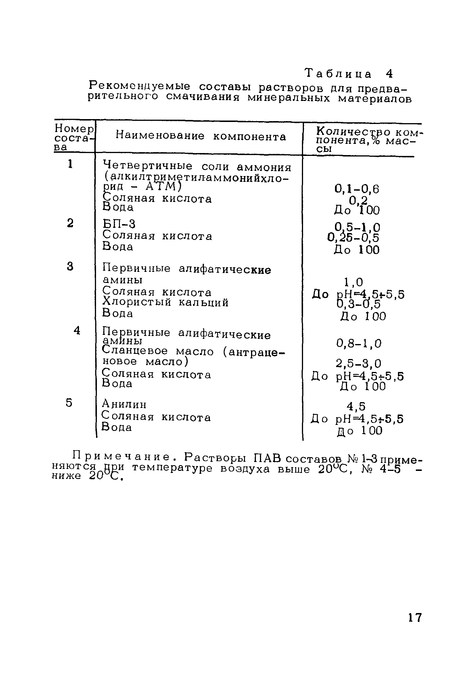 Пособие к СНиП 3.06.03-85