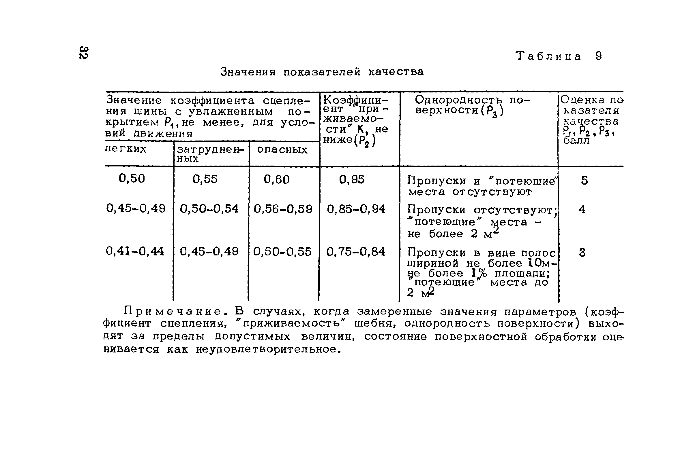 Пособие к СНиП 3.06.03-85