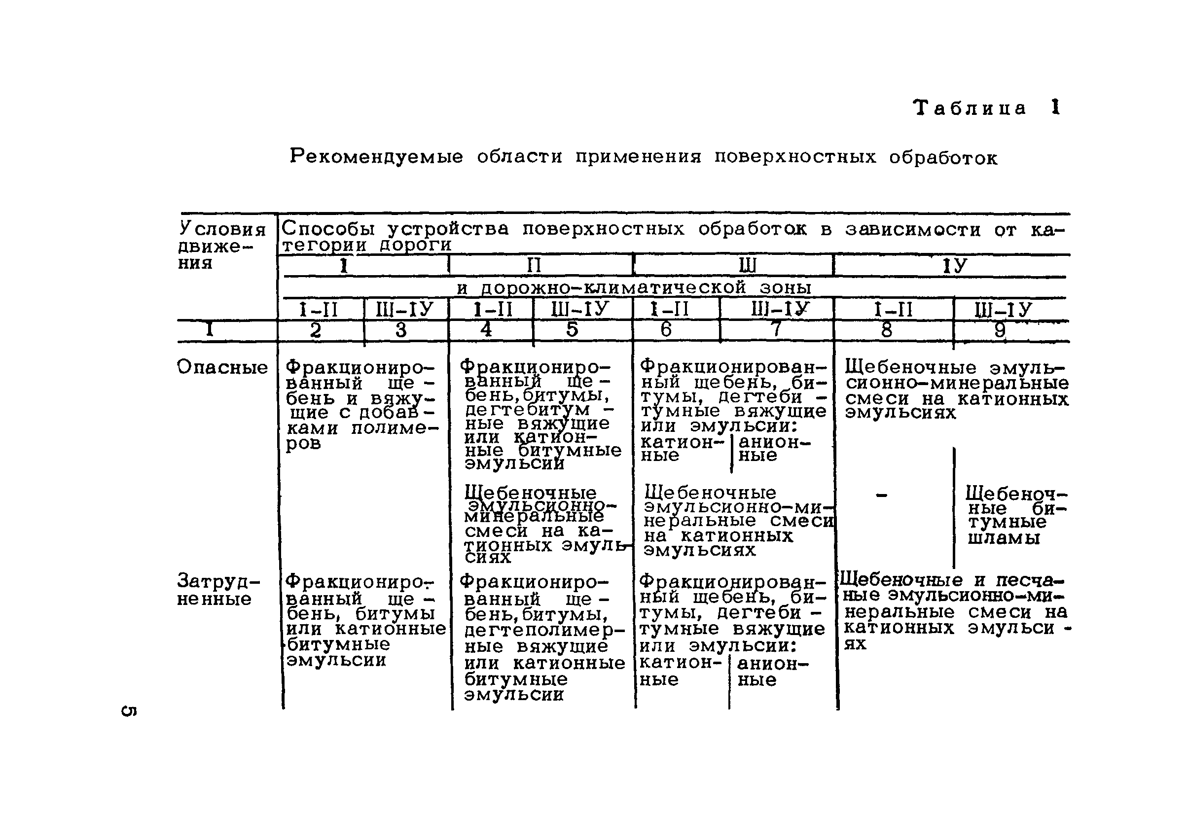 Пособие к СНиП 3.06.03-85