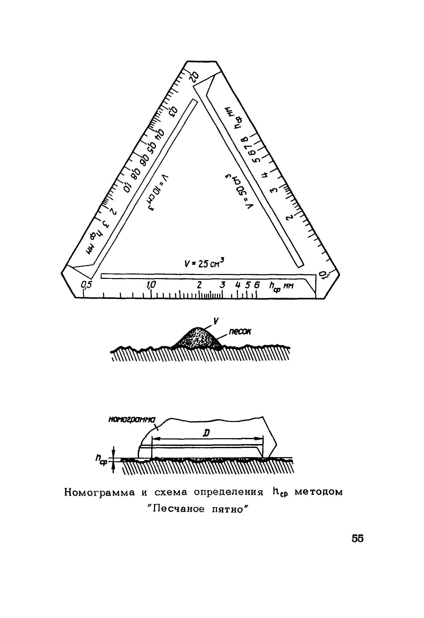 Пособие к СНиП 3.06.03-85