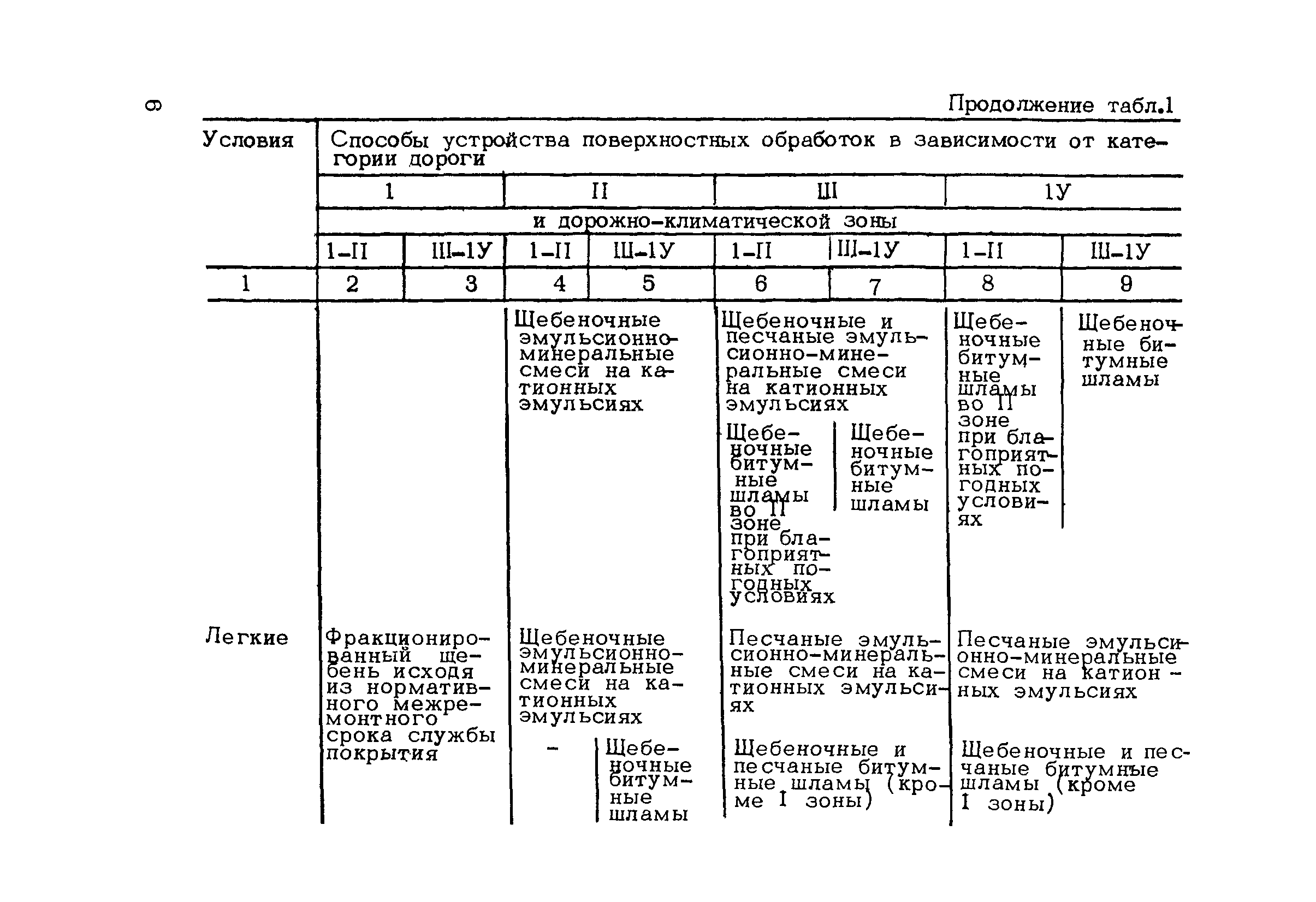 Пособие к СНиП 3.06.03-85