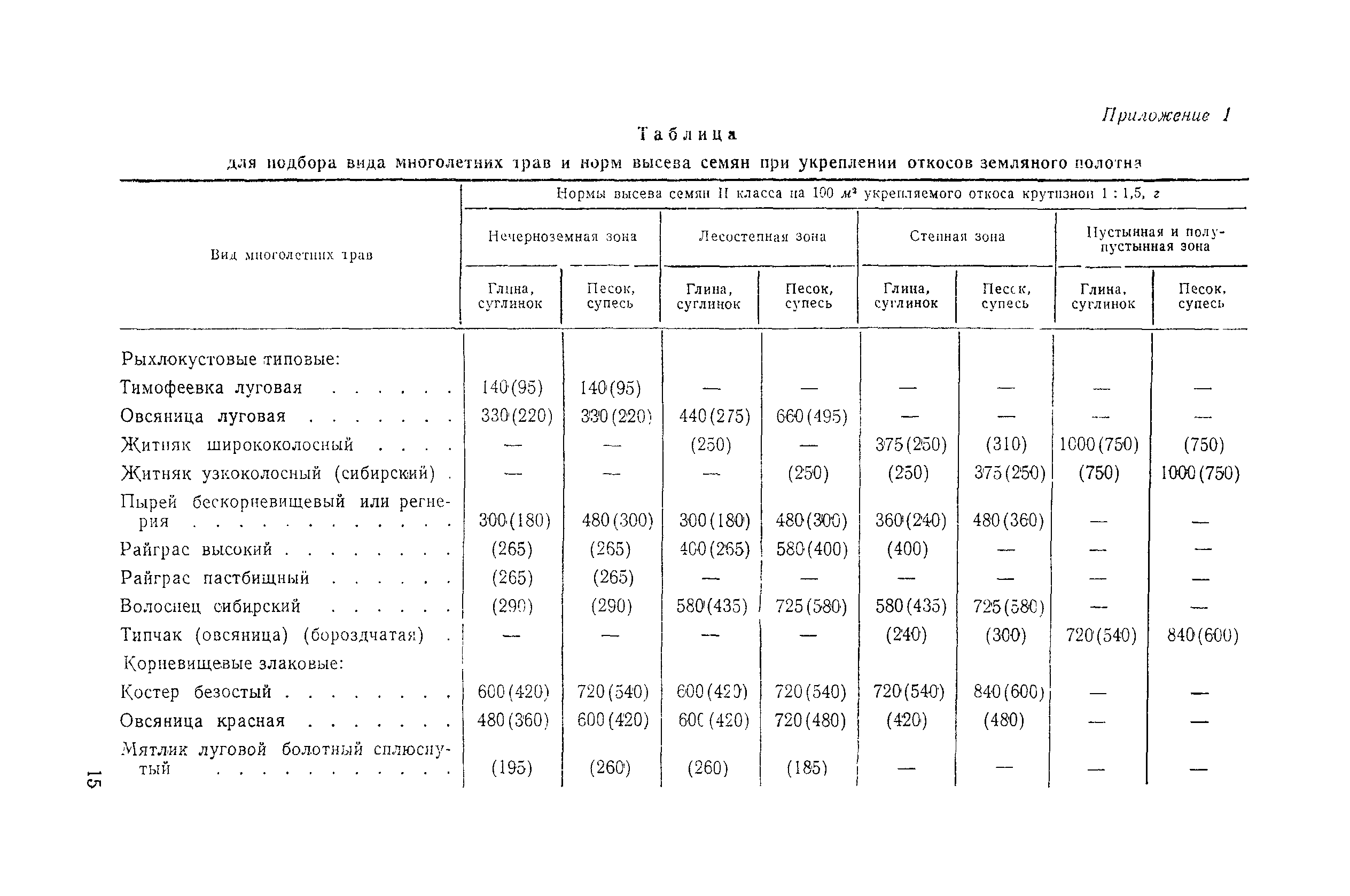 Технологическая карта 