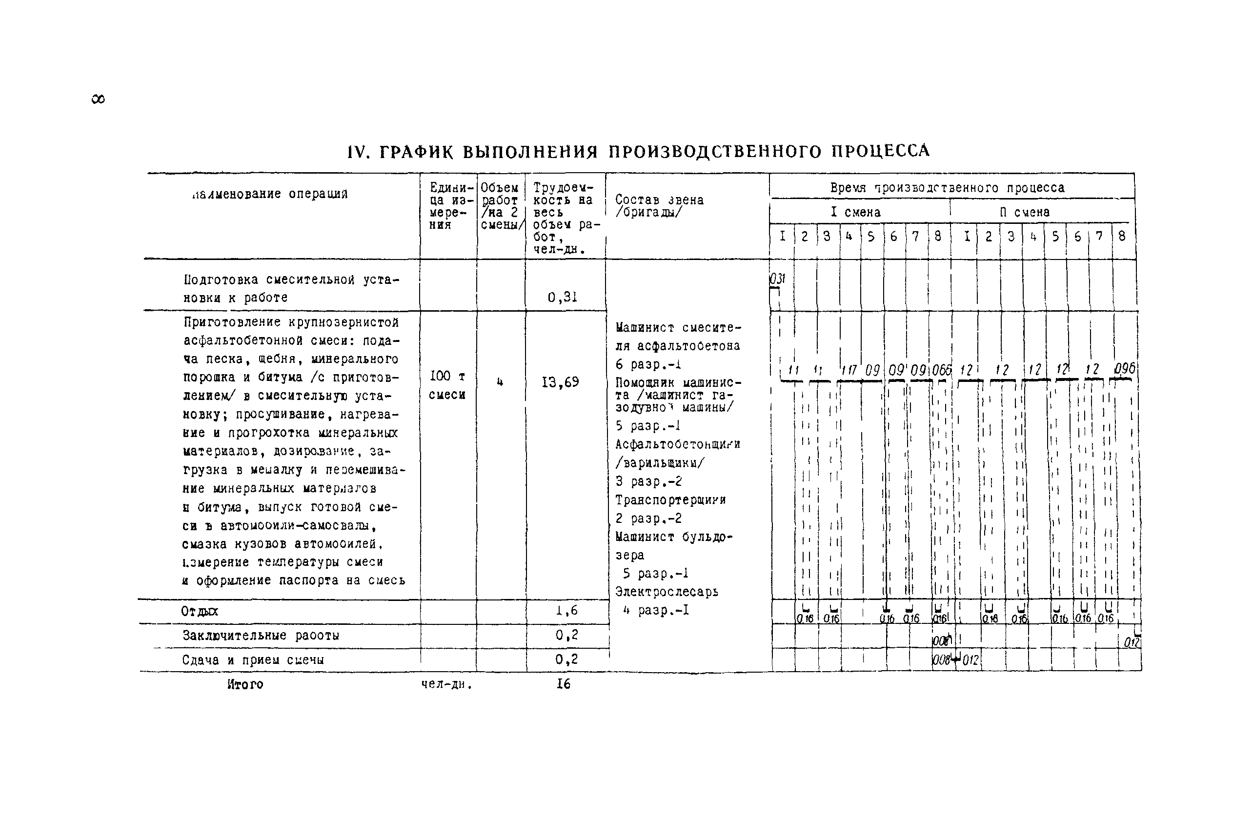 Технологическая карта 