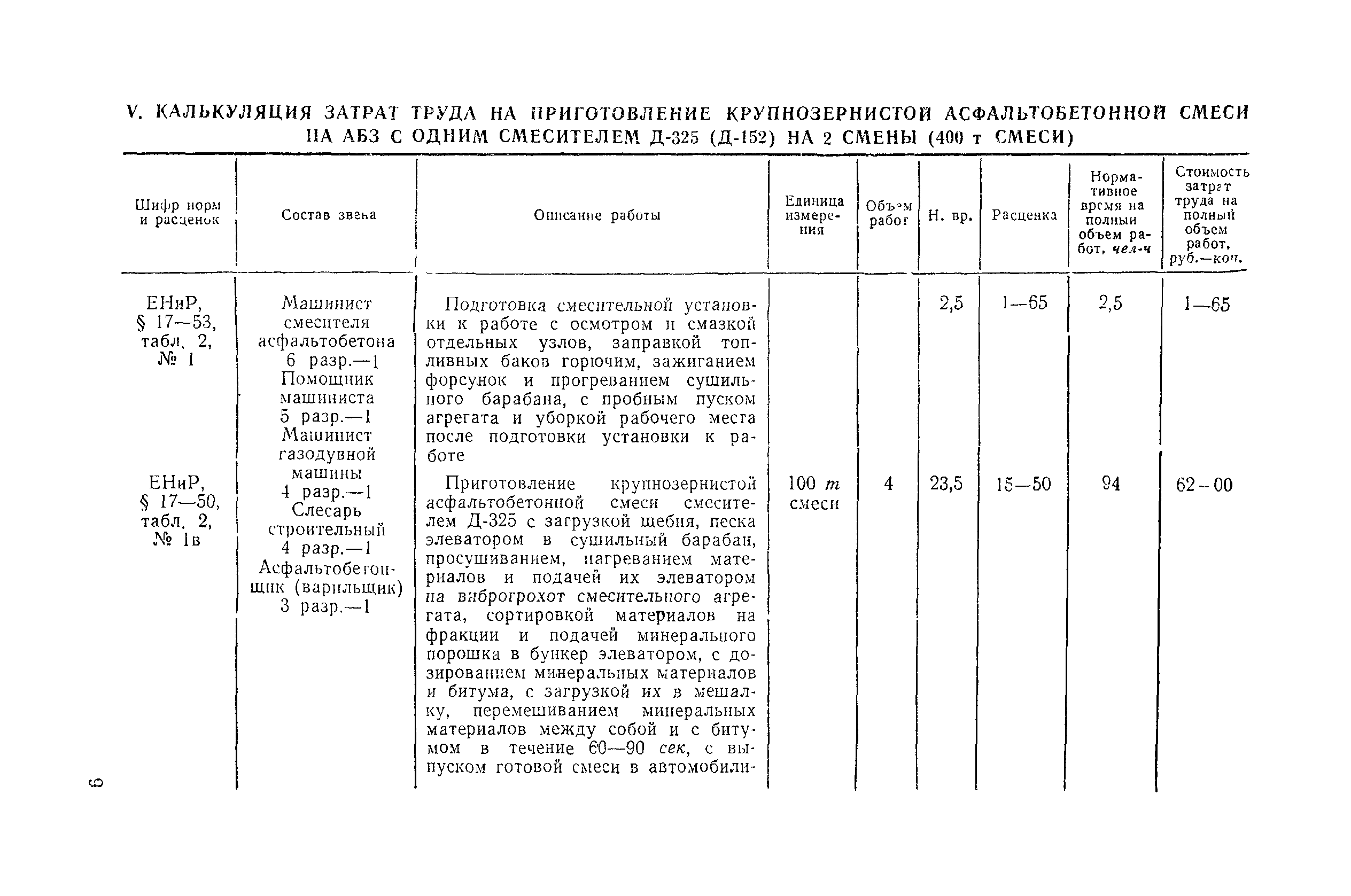 Технологическая карта 