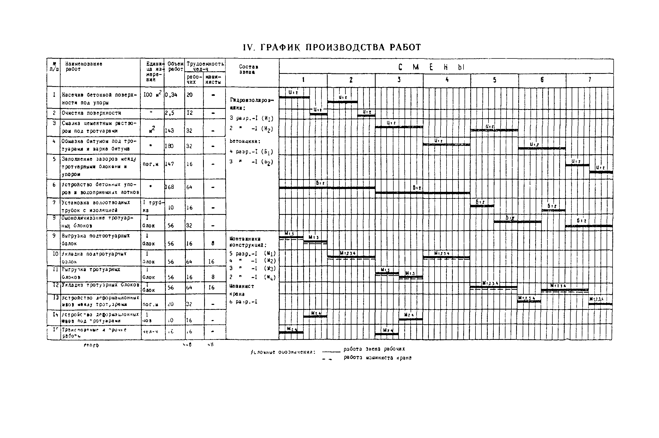 Технологическая карта 