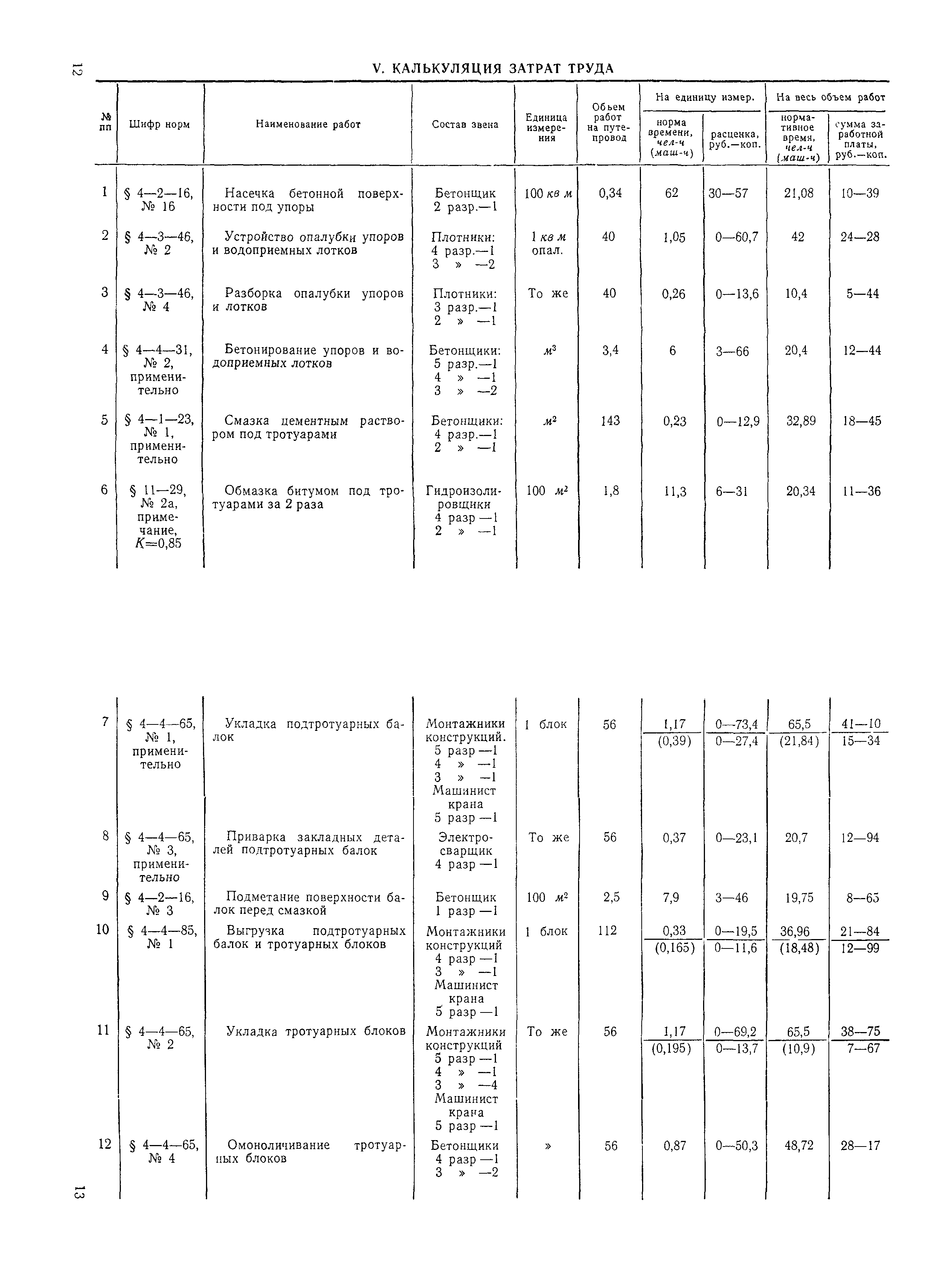 Технологическая карта 