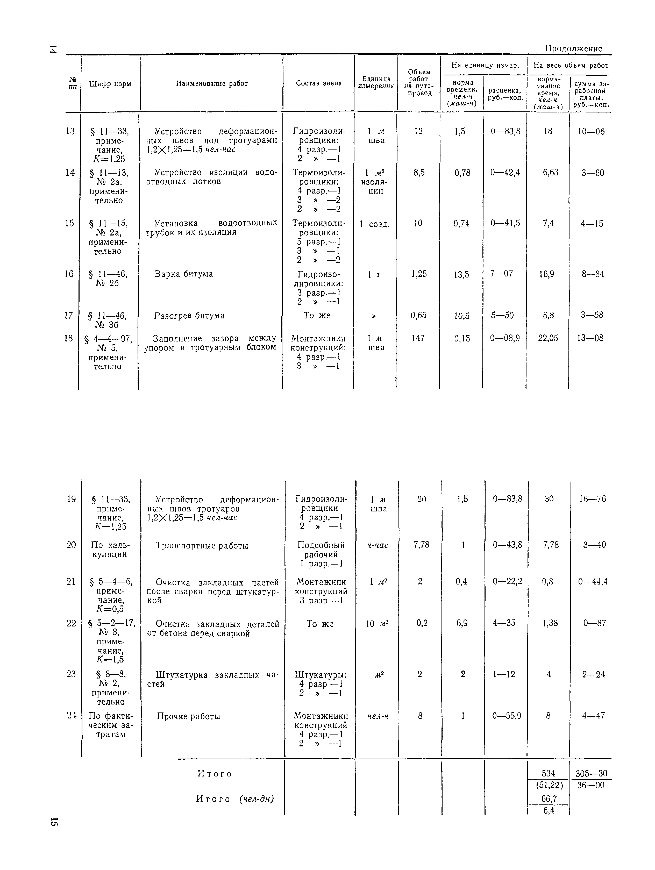 Технологическая карта 