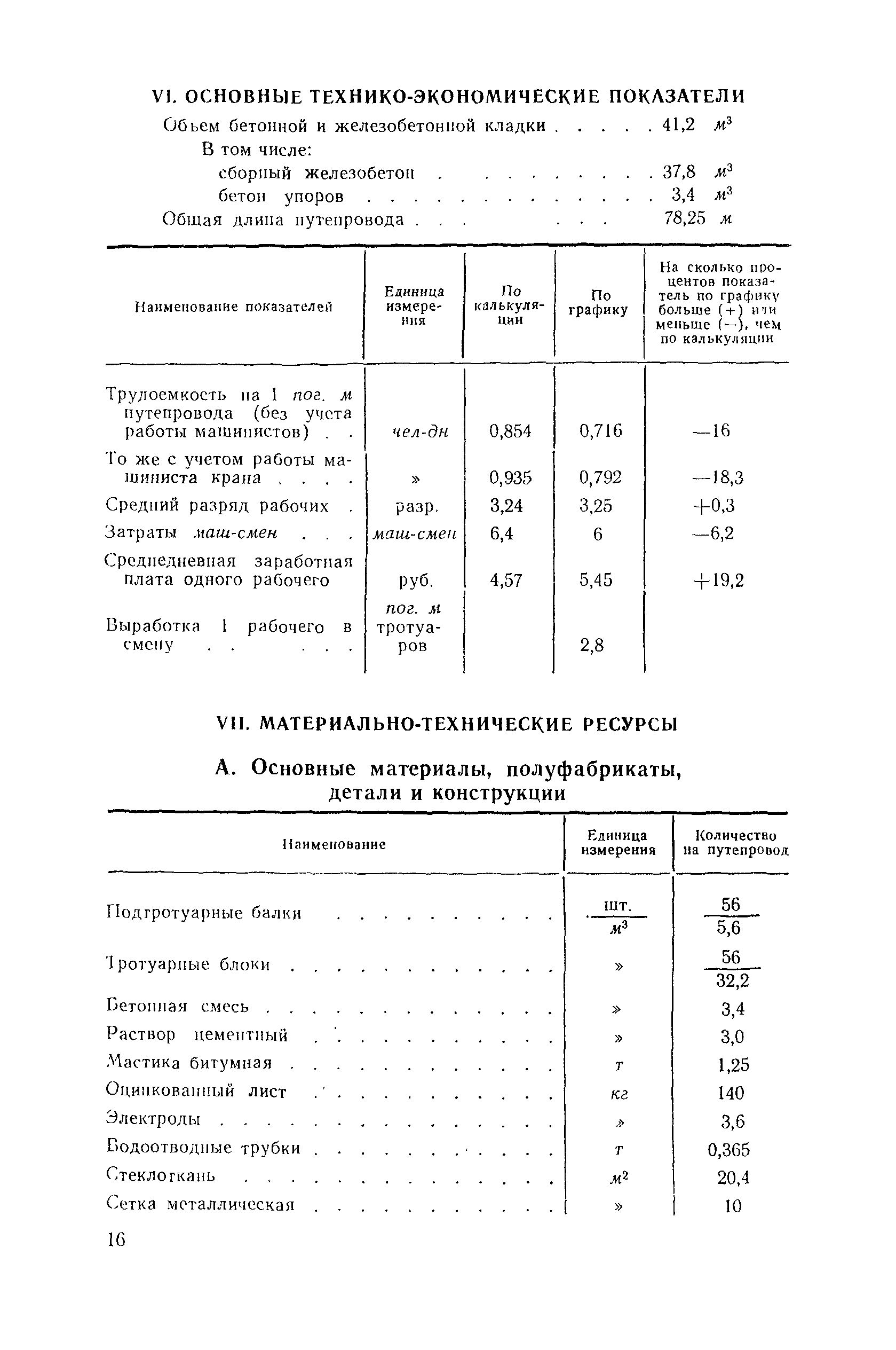 Технологическая карта 