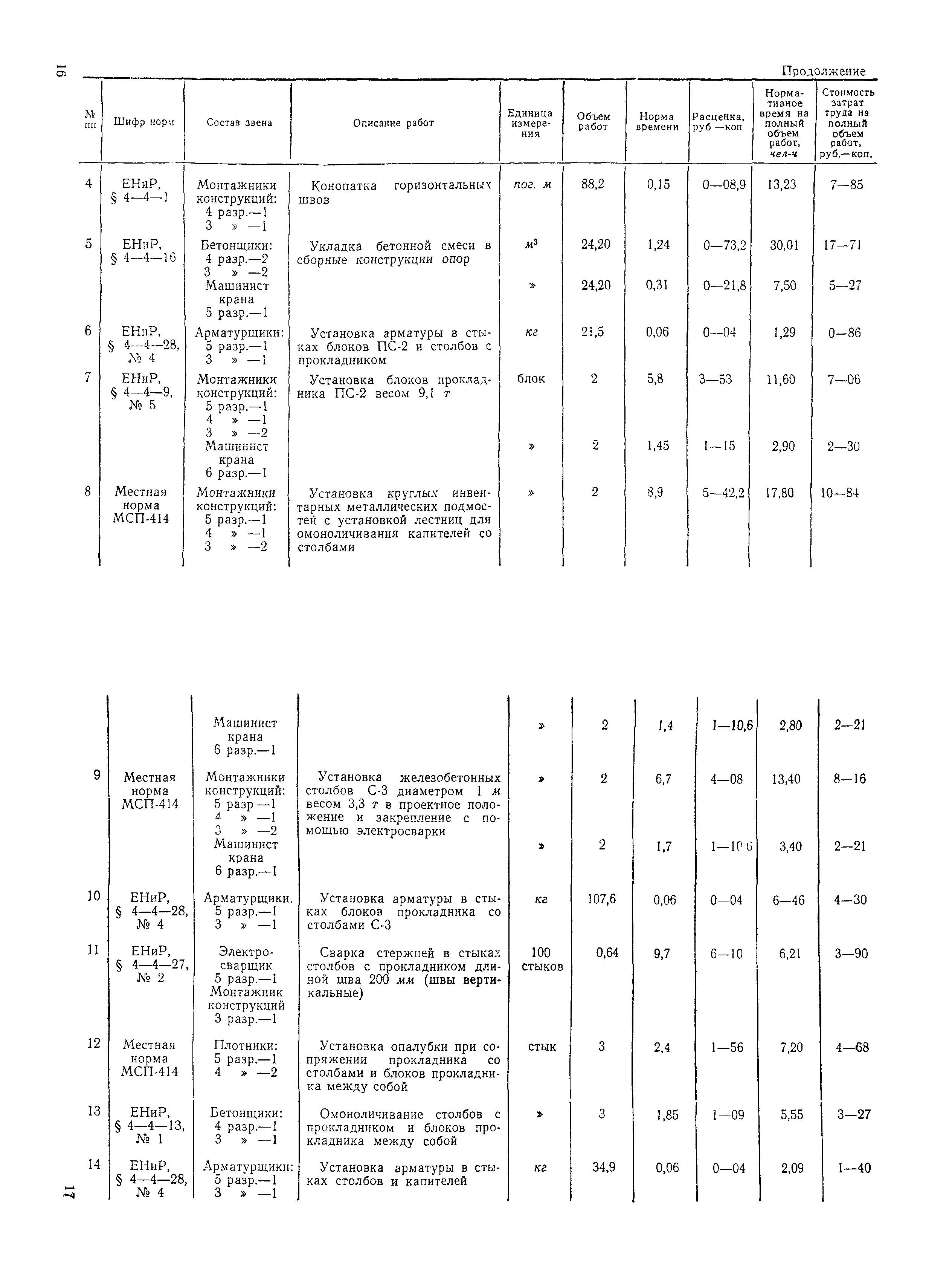 Технологическая карта 