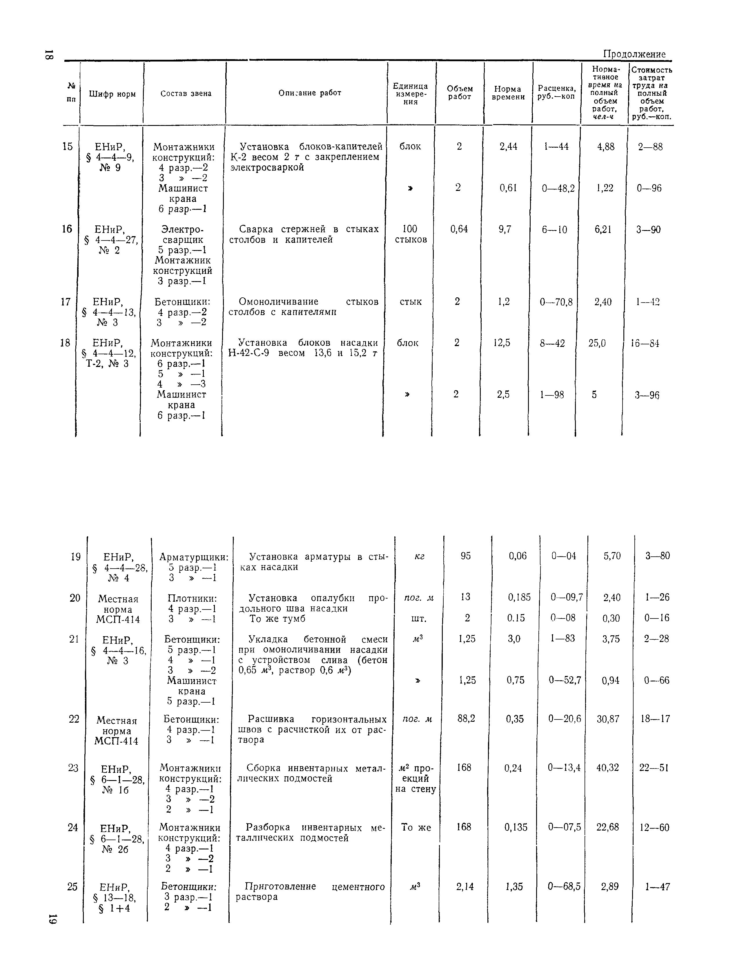 Технологическая карта 