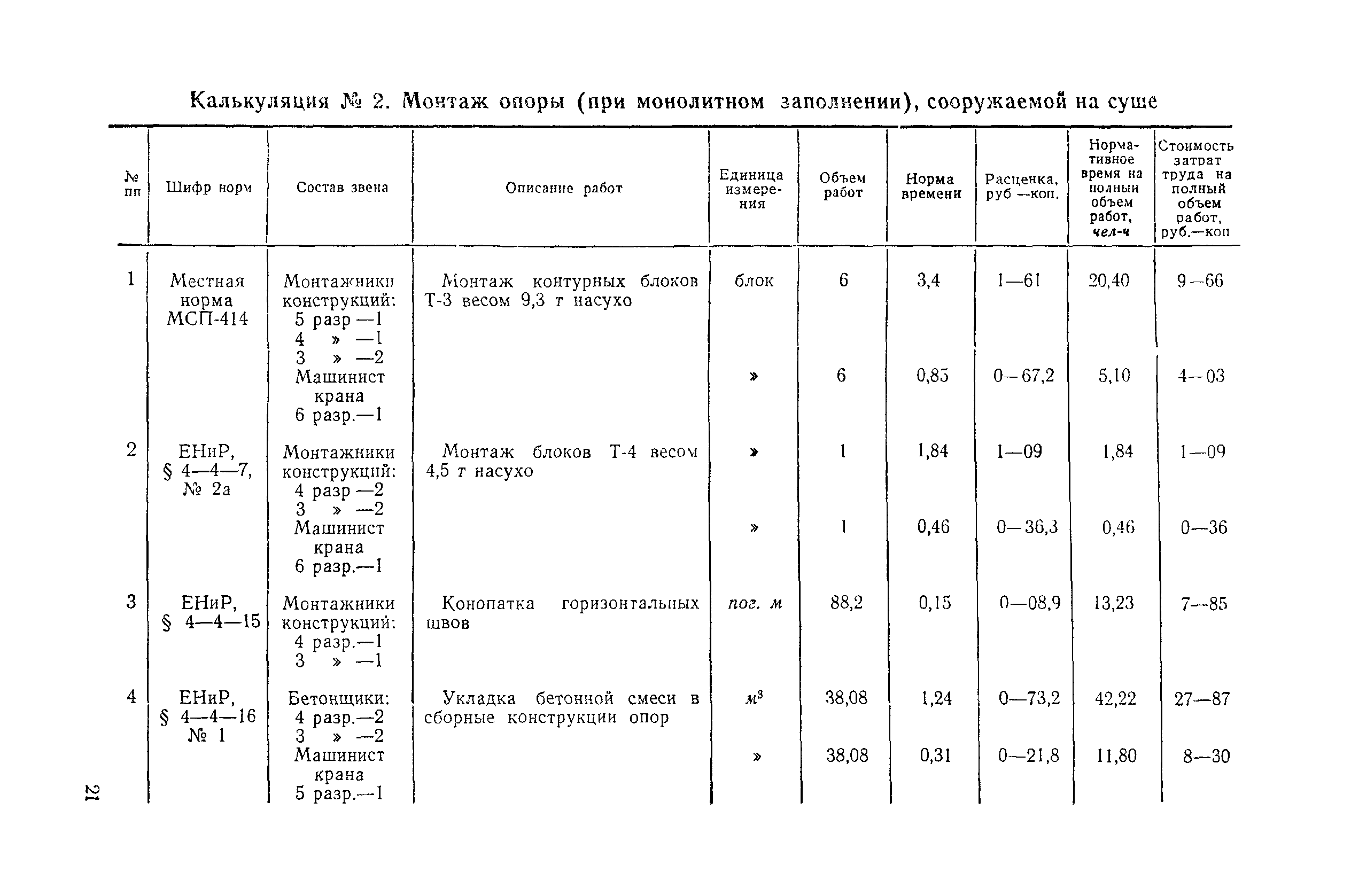 Технологическая карта 