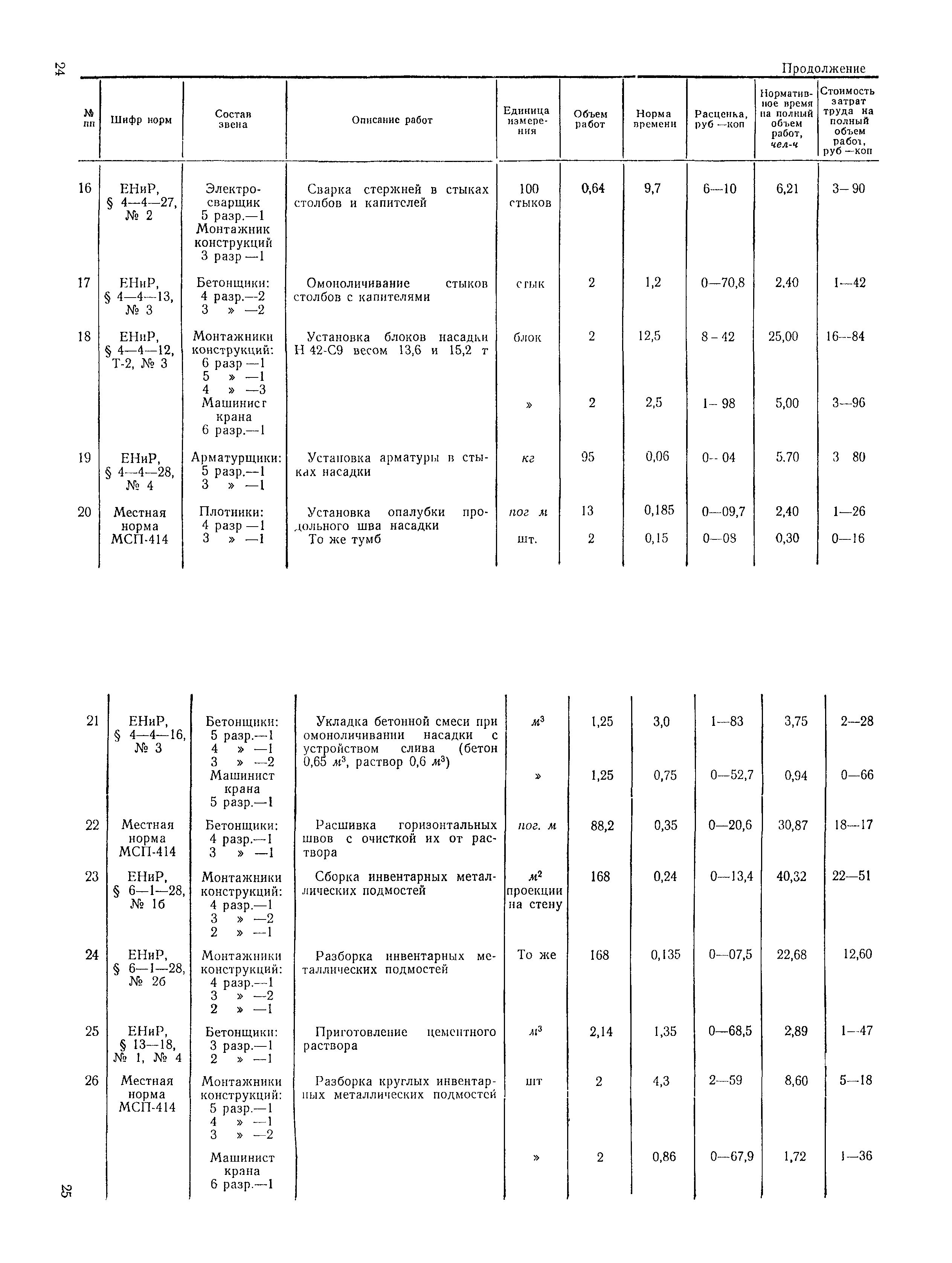 Технологическая карта 