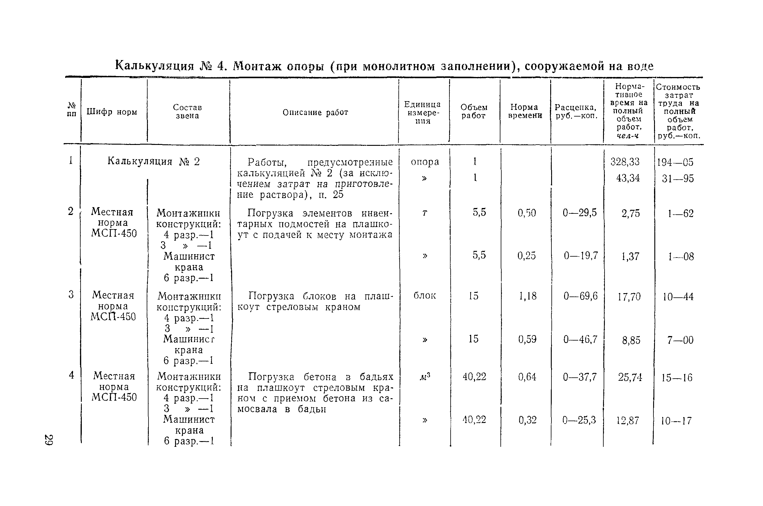 Технологическая карта 