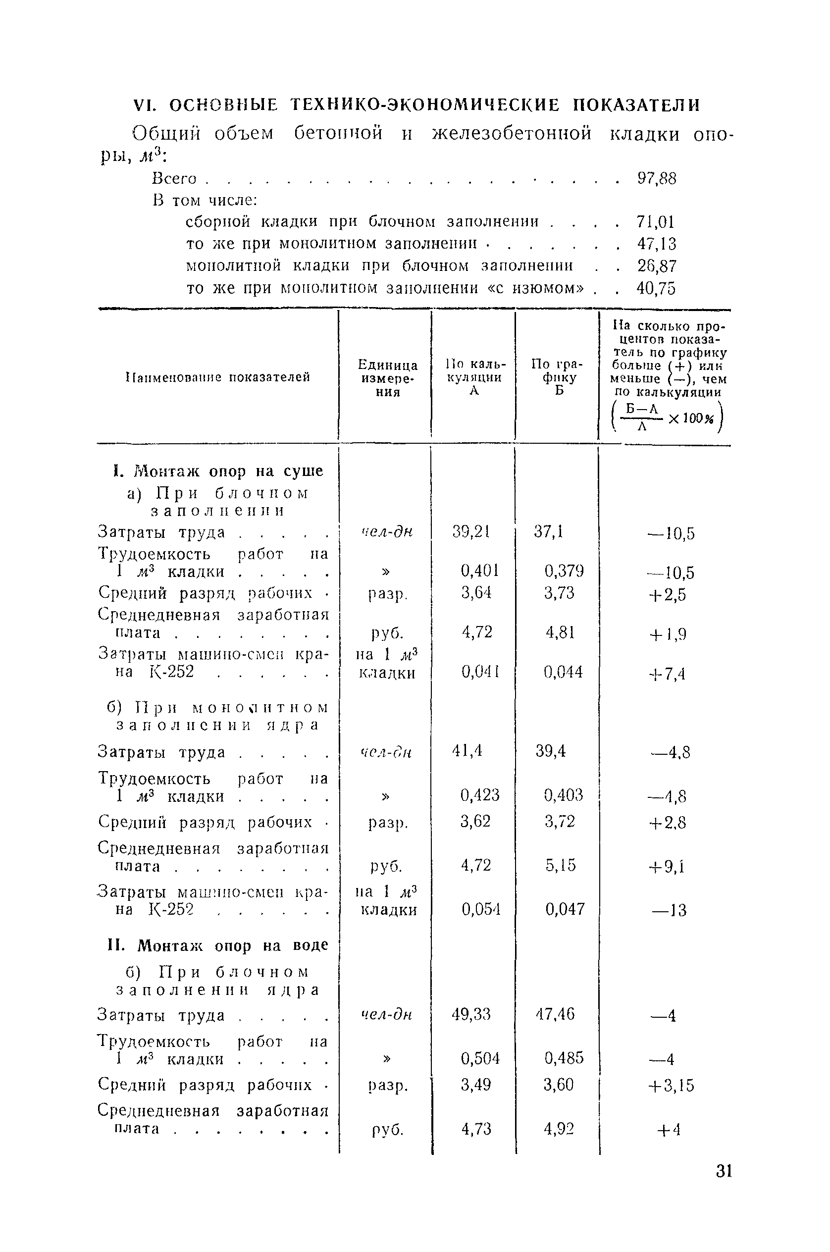 Технологическая карта 