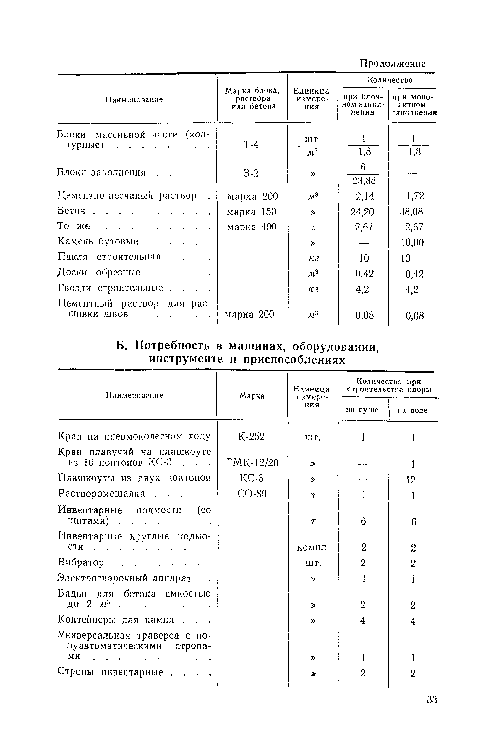 Технологическая карта 