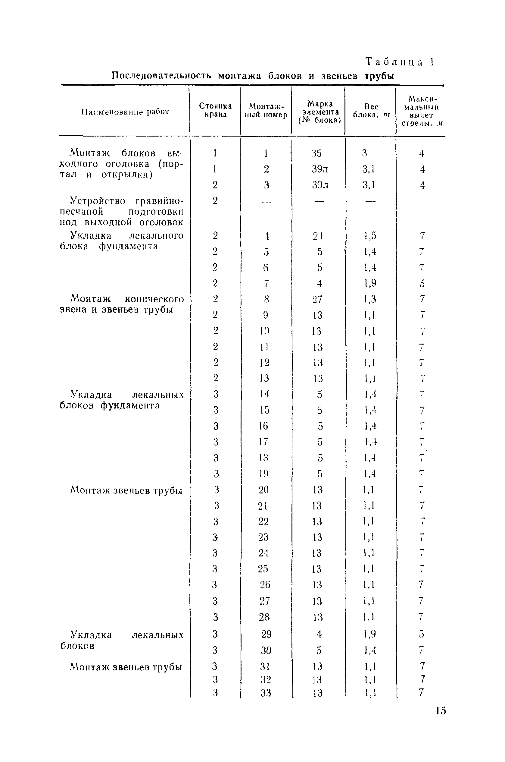 Технологическая карта 