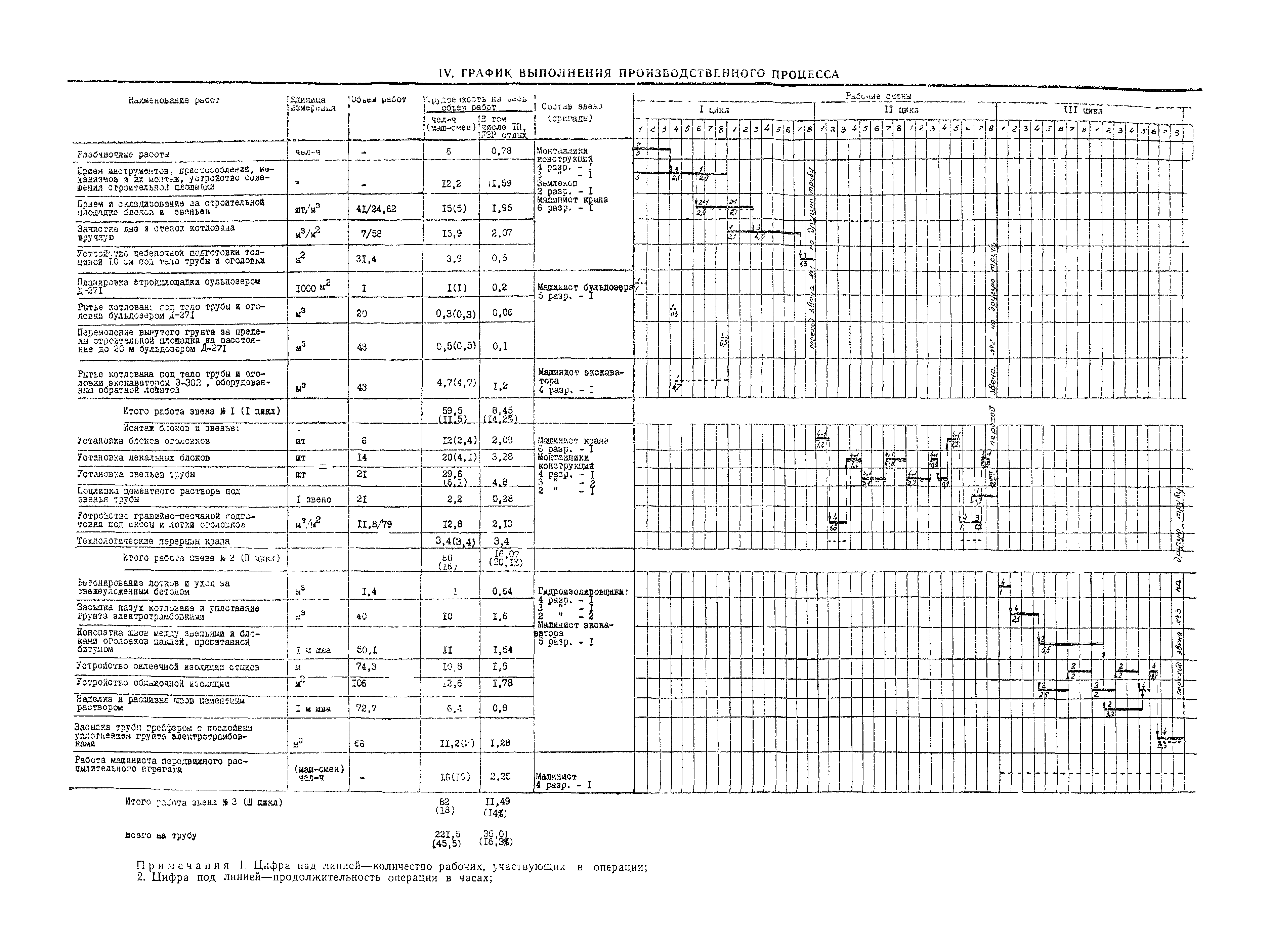 Технологическая карта 