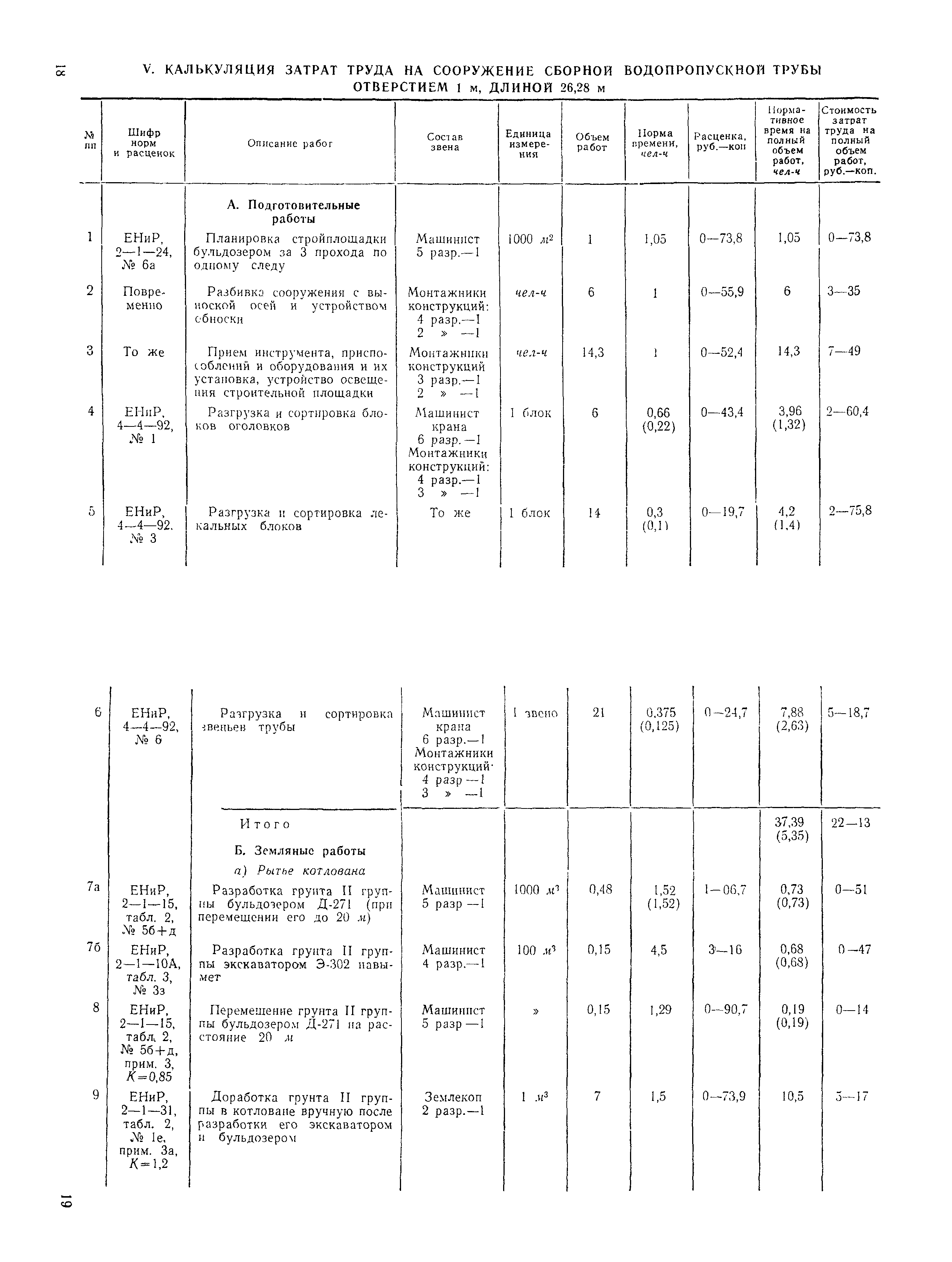 Технологическая карта 