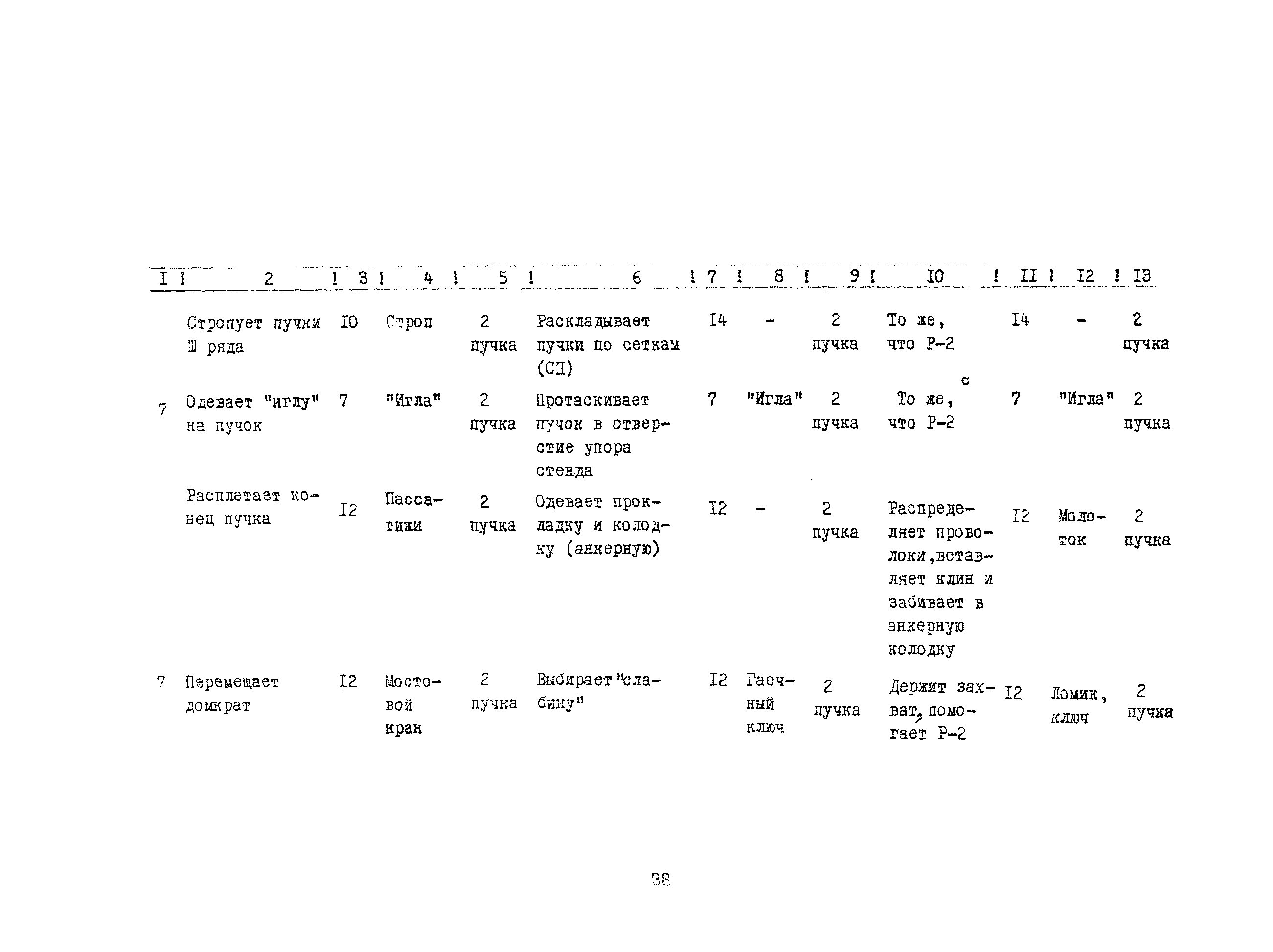 Технологическая карта 