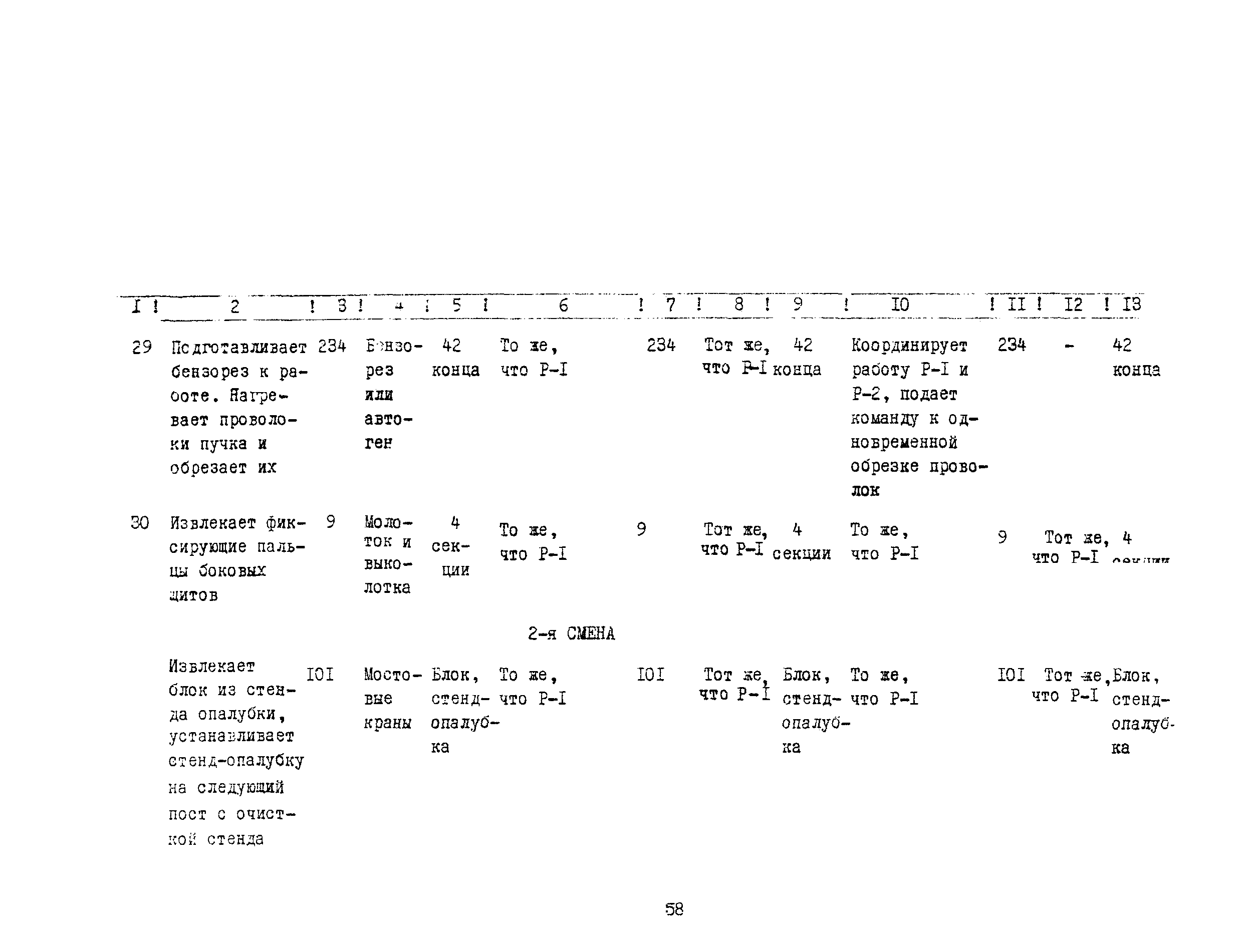 Технологическая карта 