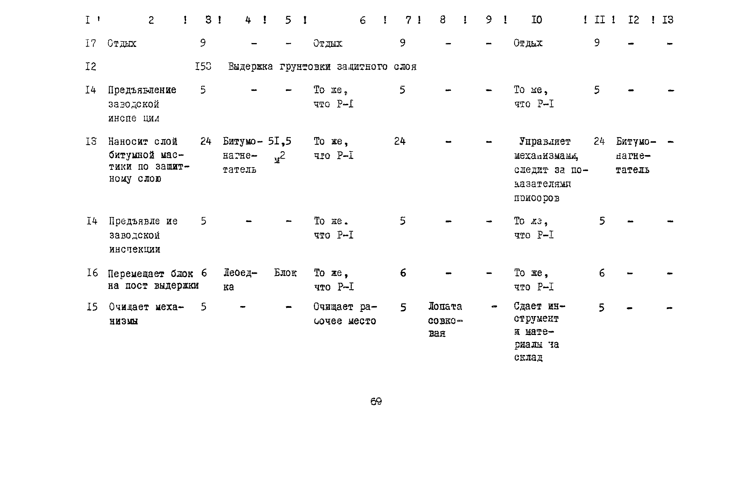 Технологическая карта 