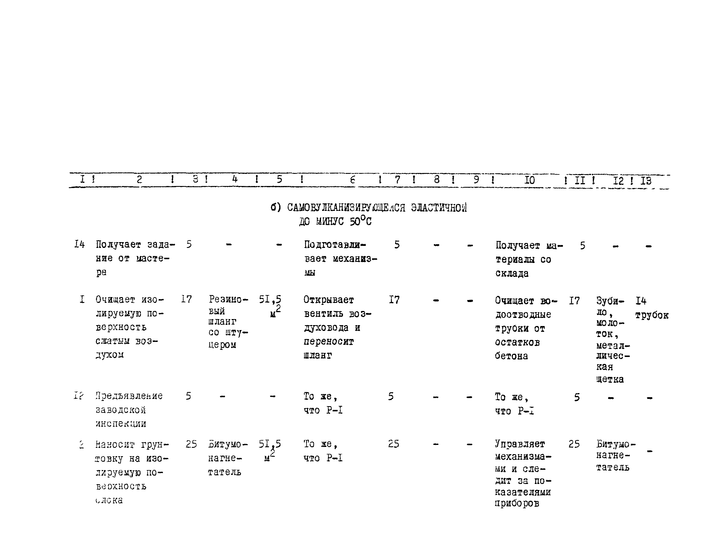 Технологическая карта 